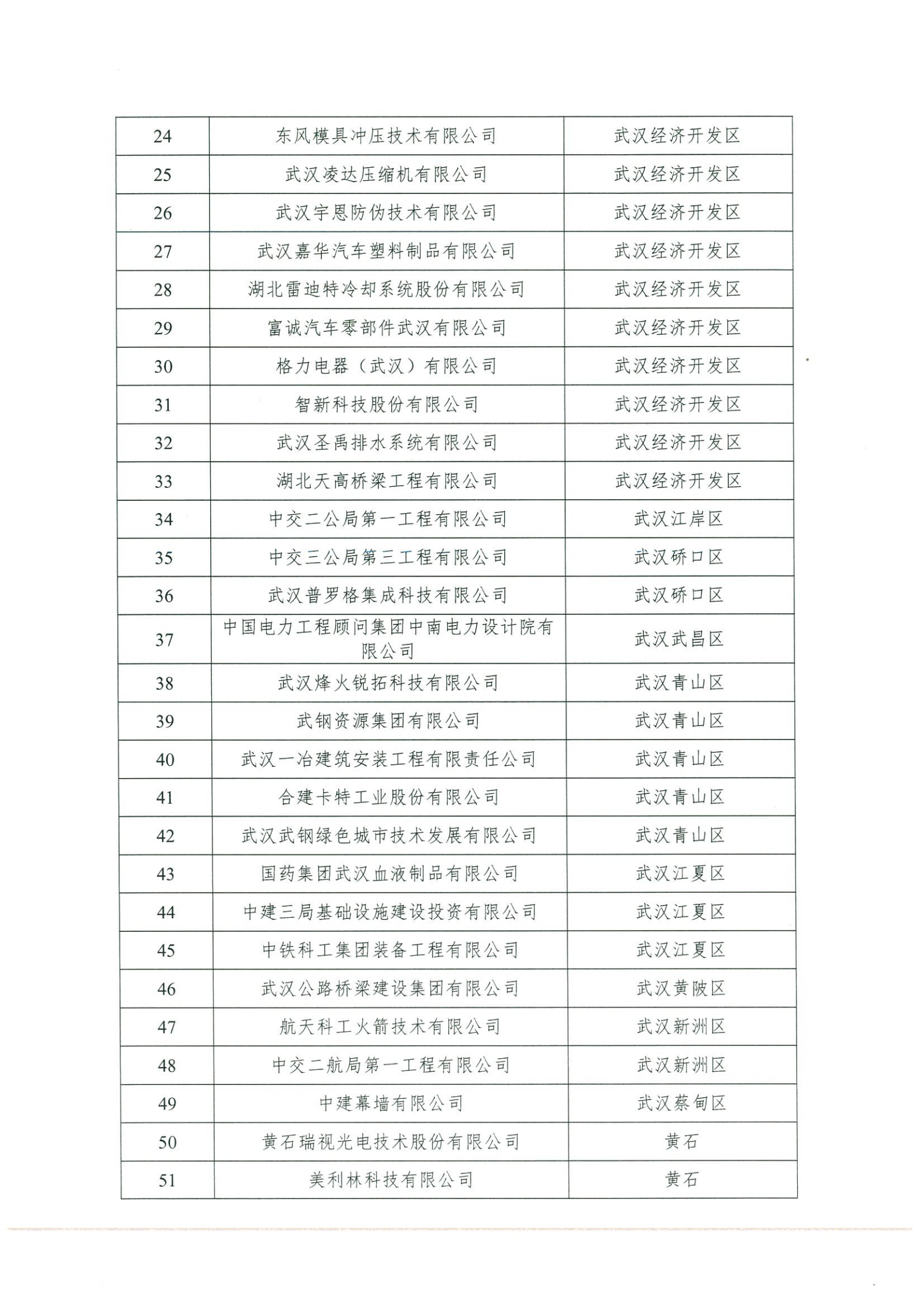 關于報送2021年省企業技術中心初評申請報告的通知(1)(1)_03.png