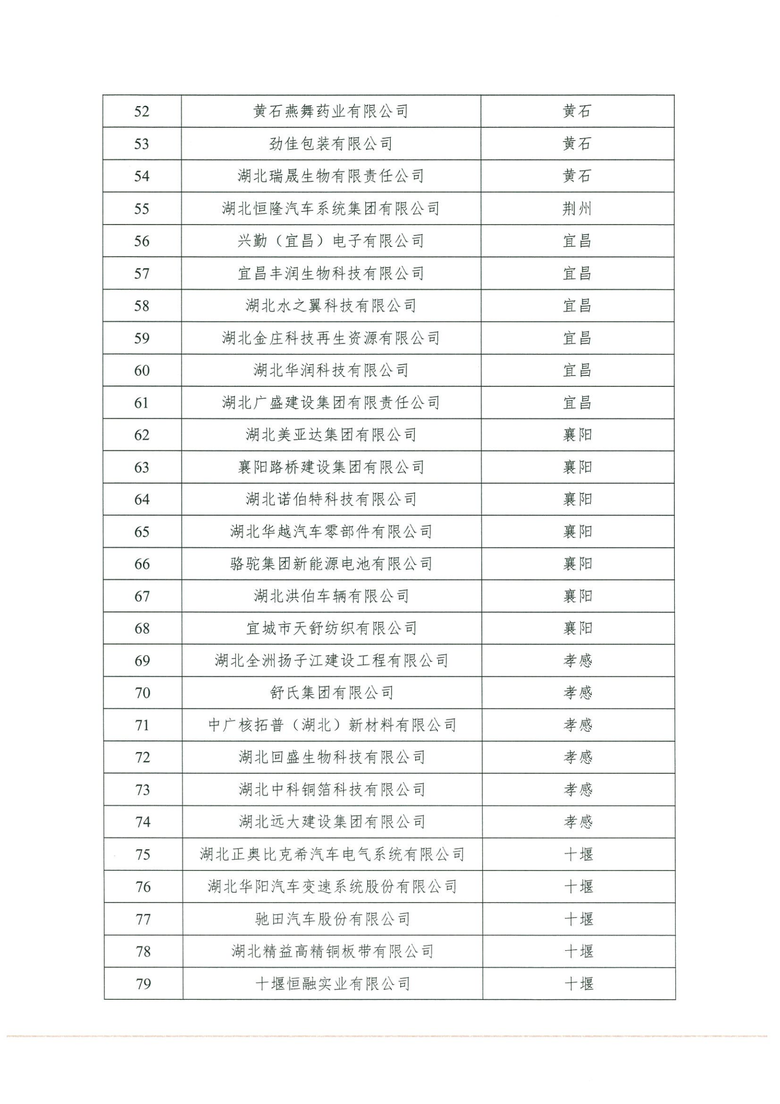 關于報送2021年省企業技術中心初評申請報告的通知(1)(1)_04.png