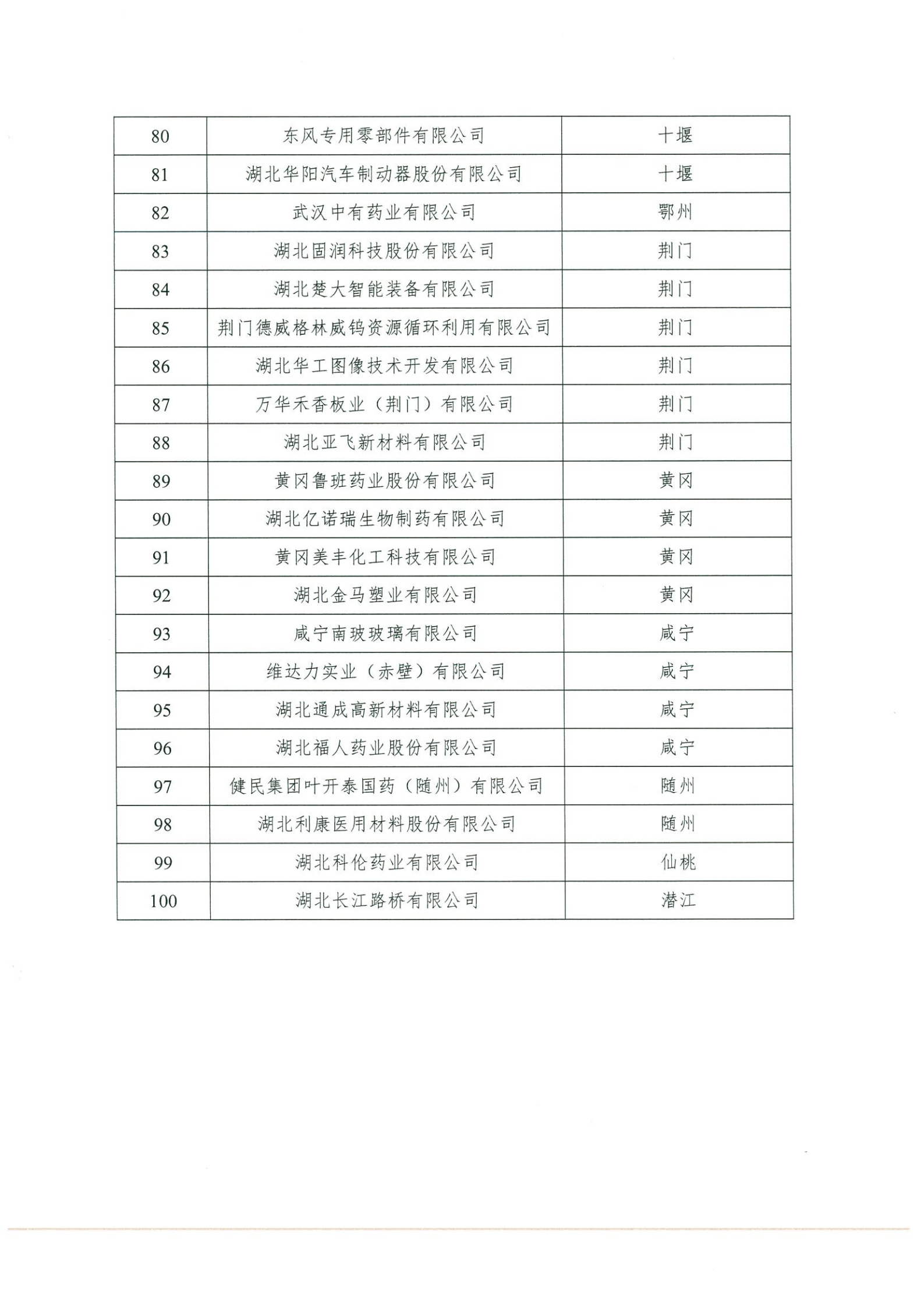 關于報送2021年省企業技術中心初評申請報告的通知(1)(1)_05.png