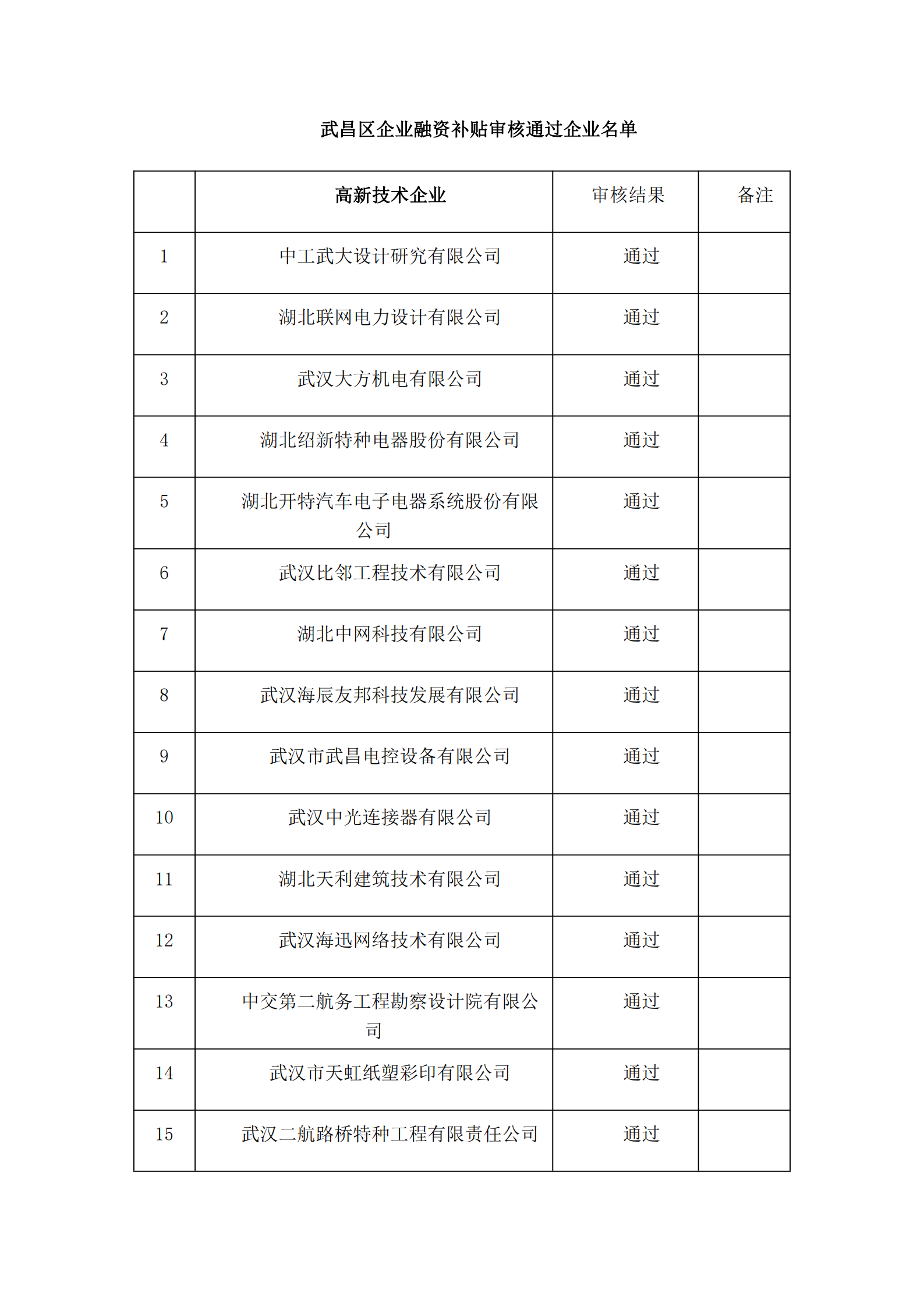 武昌區企業融資補貼審核通過企業名單_00.png