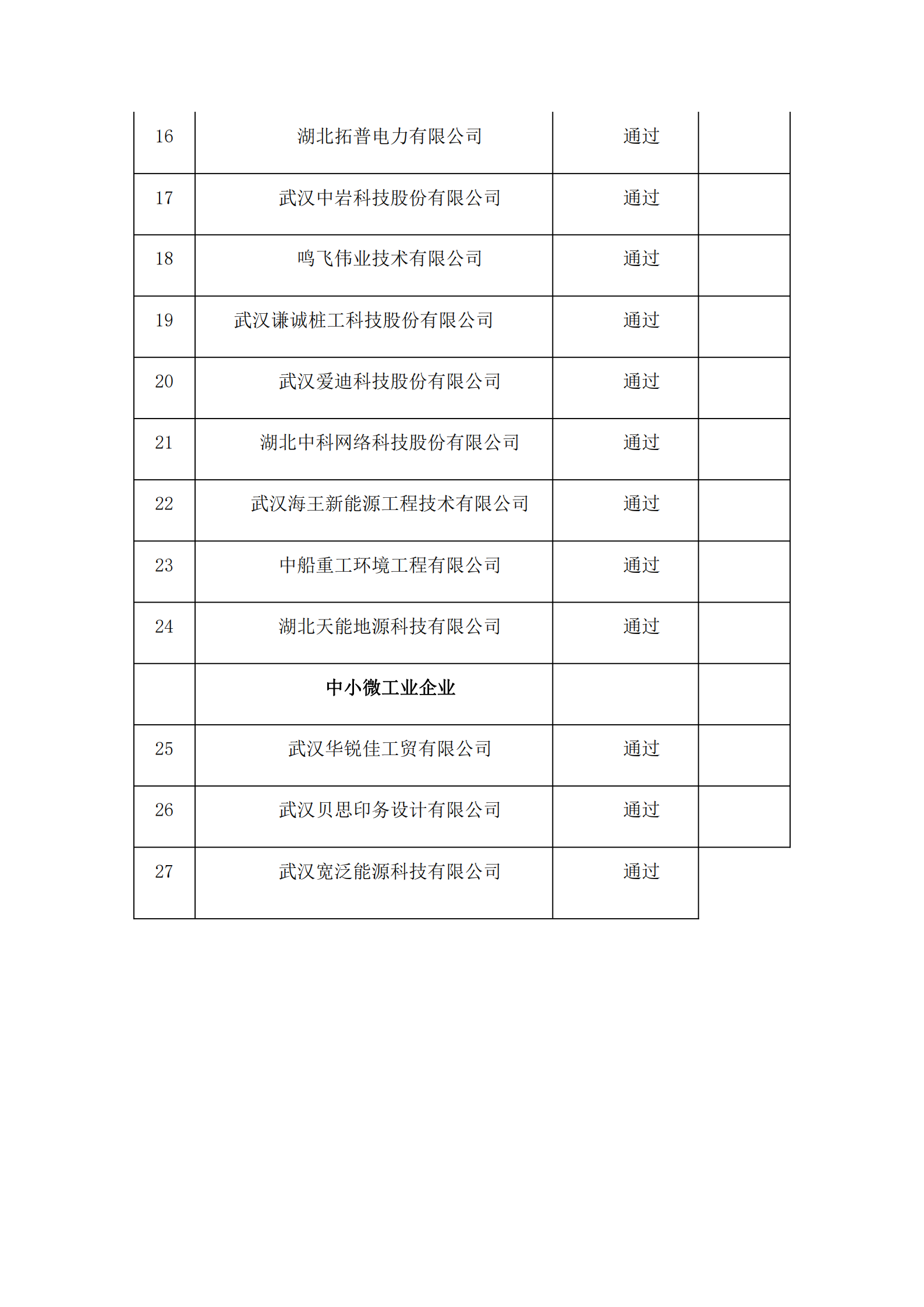 武昌區企業融資補貼審核通過企業名單_01.png