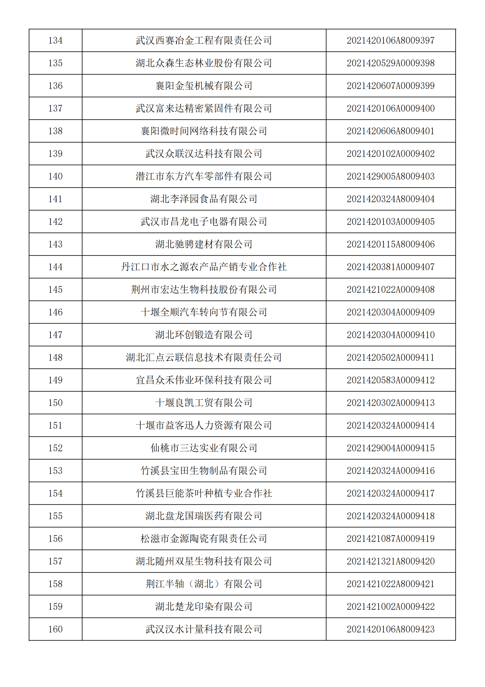 湖北省2021年第14批入庫科技型中小企業名單公告企業清單_05.png
