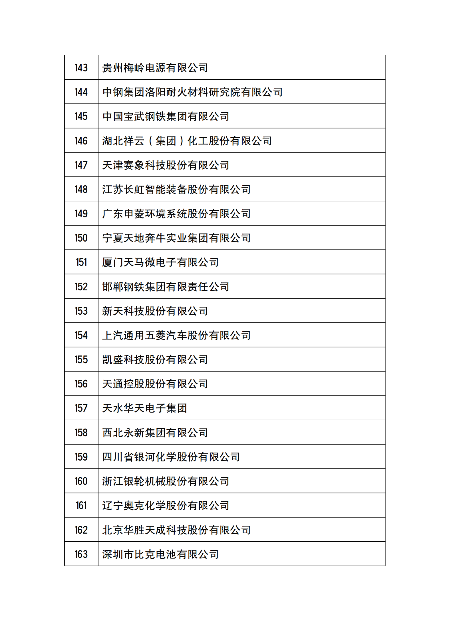 工信部公布2021年國家技術創新示范企業復核評價結果的通知_07.png