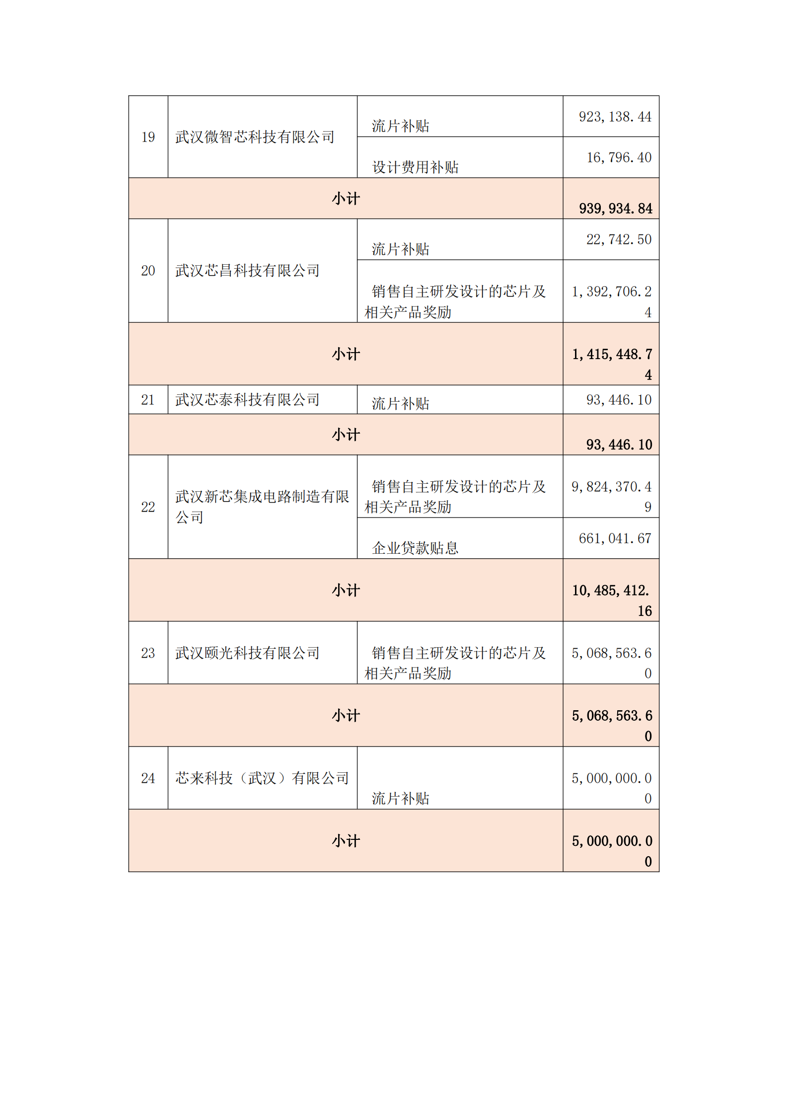 附件：武漢市2021年度集成電路產業發展若干政策專項資金_03.png