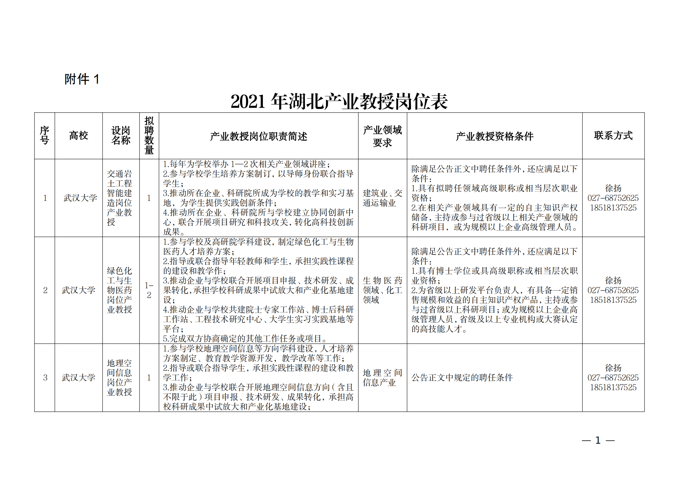 附件：1.2021年湖北產(chǎn)業(yè)教授崗位表_00.png