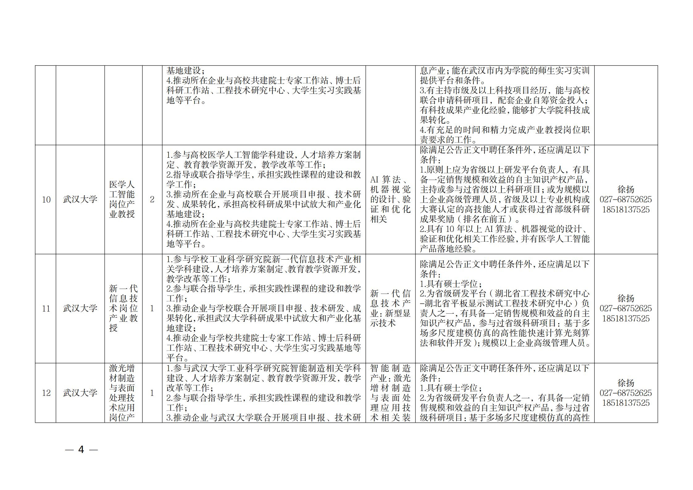 附件：1.2021年湖北產(chǎn)業(yè)教授崗位表_03.png