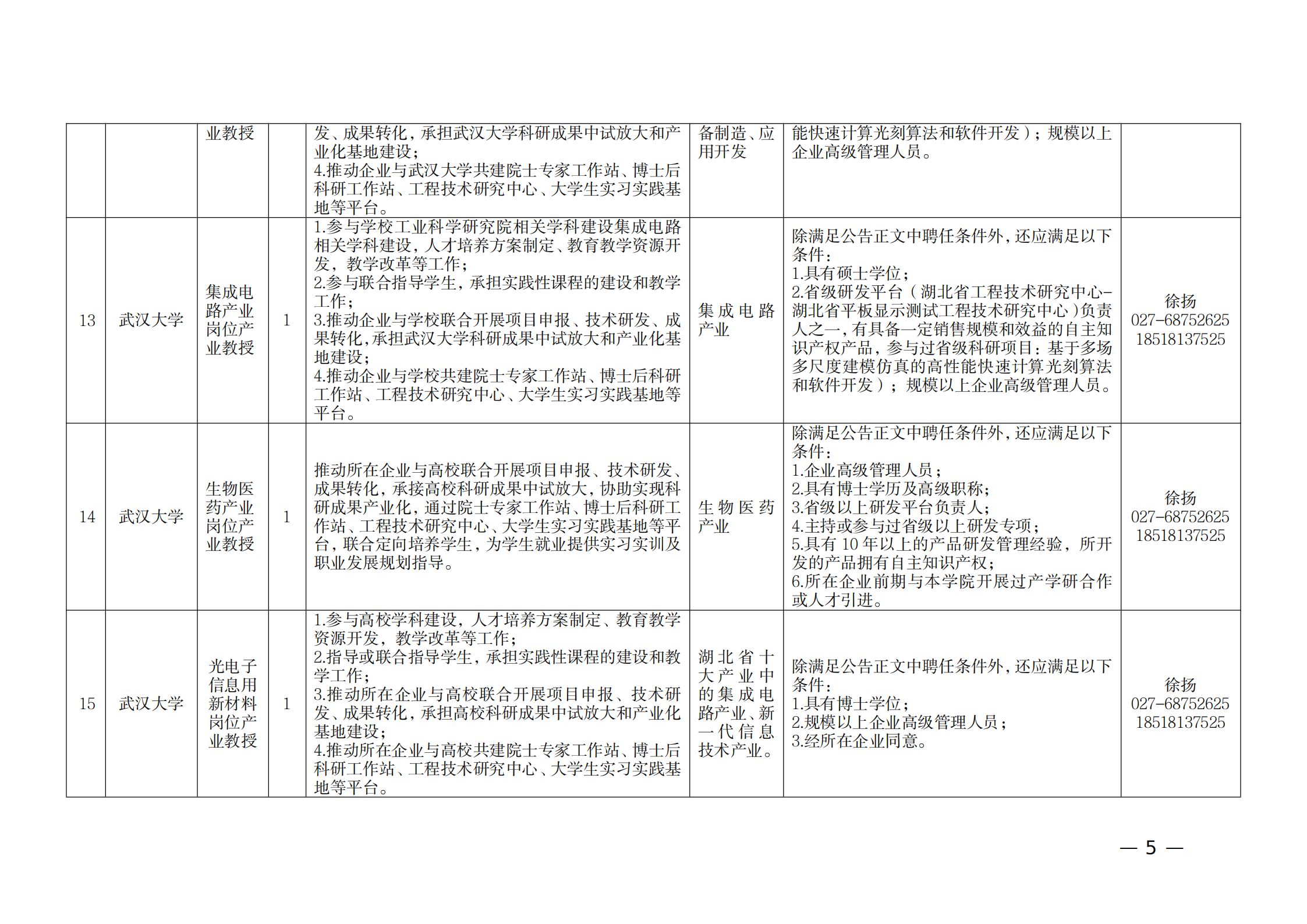 附件：1.2021年湖北產(chǎn)業(yè)教授崗位表_04.png