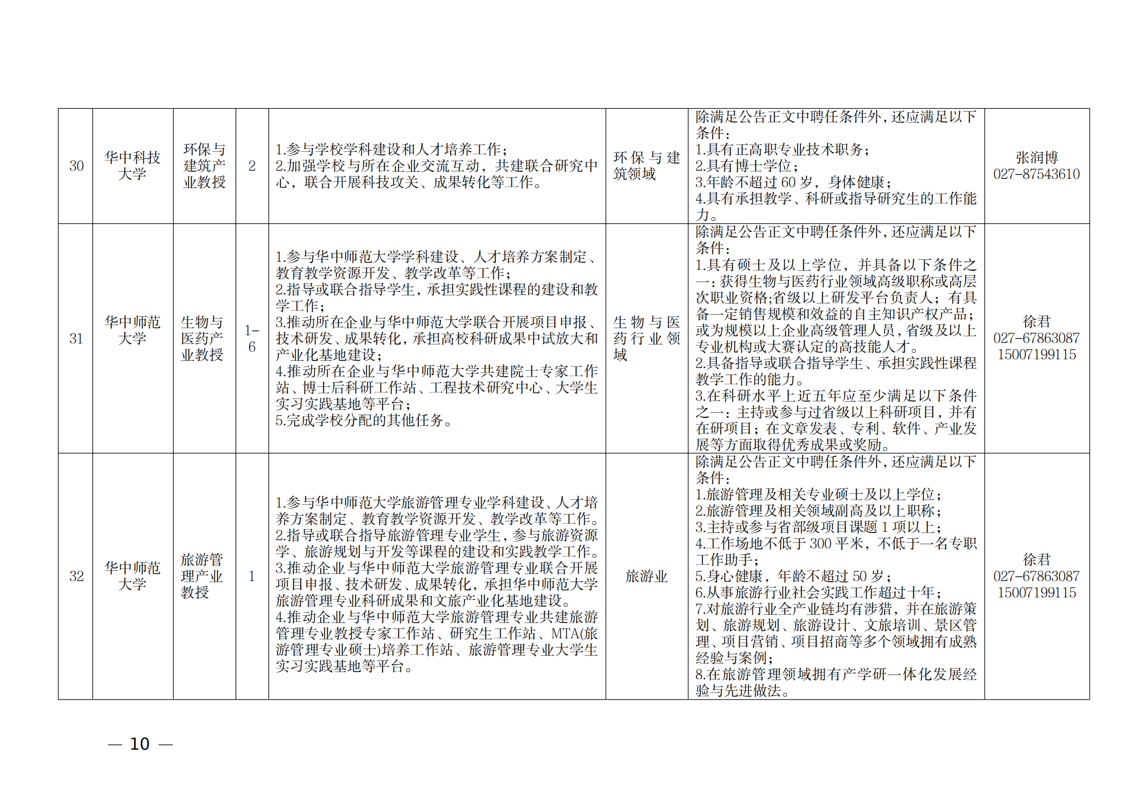 附件：1.2021年湖北產(chǎn)業(yè)教授崗位表_09.png