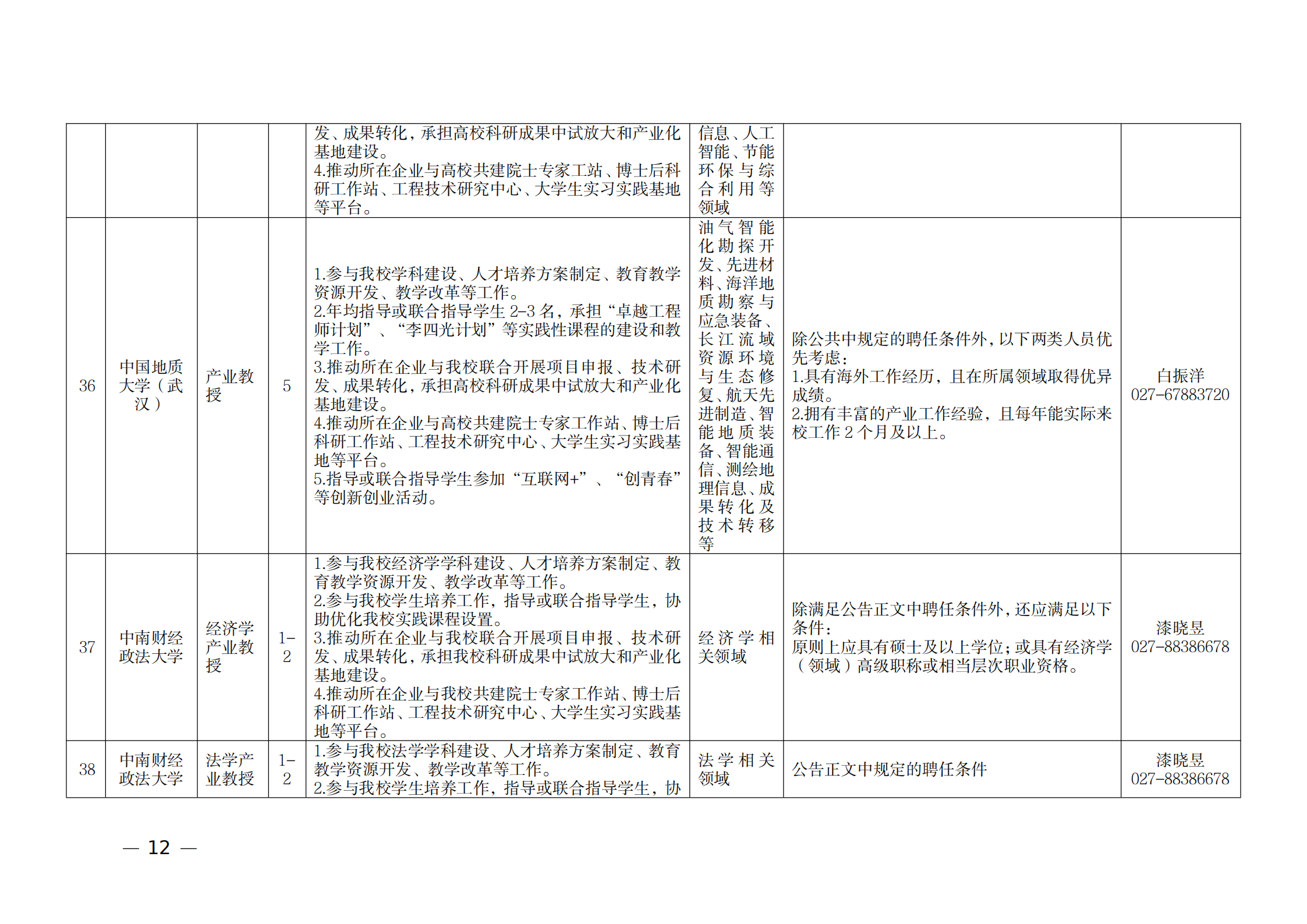 附件：1.2021年湖北產(chǎn)業(yè)教授崗位表_11.png