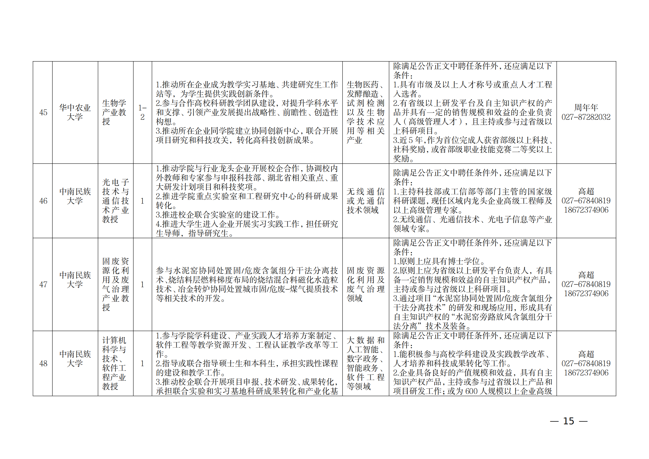 附件：1.2021年湖北產(chǎn)業(yè)教授崗位表_14.png