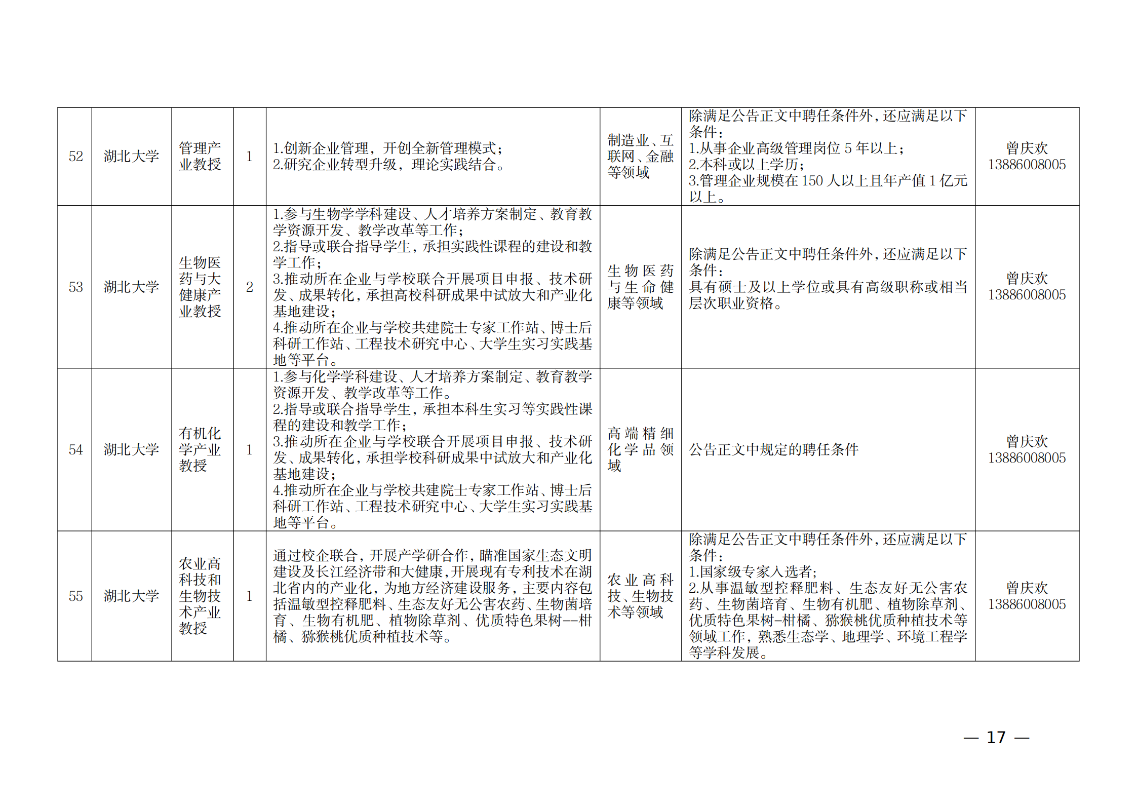 附件：1.2021年湖北產(chǎn)業(yè)教授崗位表_16.png