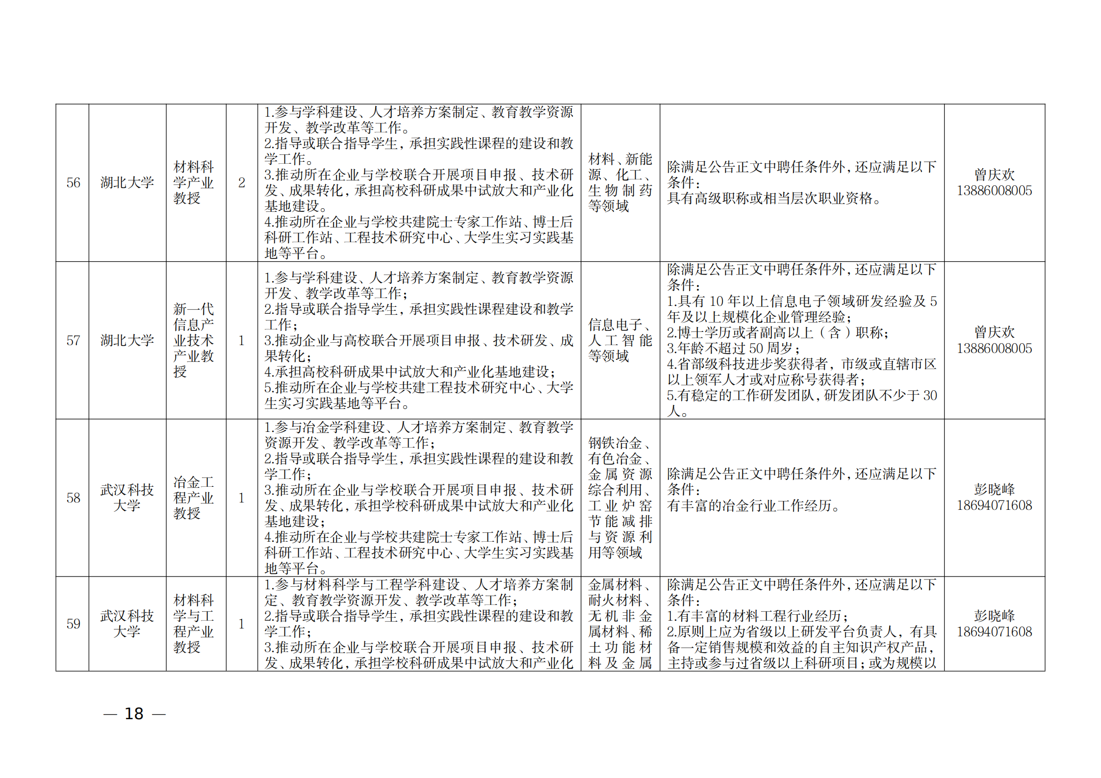 附件：1.2021年湖北產(chǎn)業(yè)教授崗位表_17.png