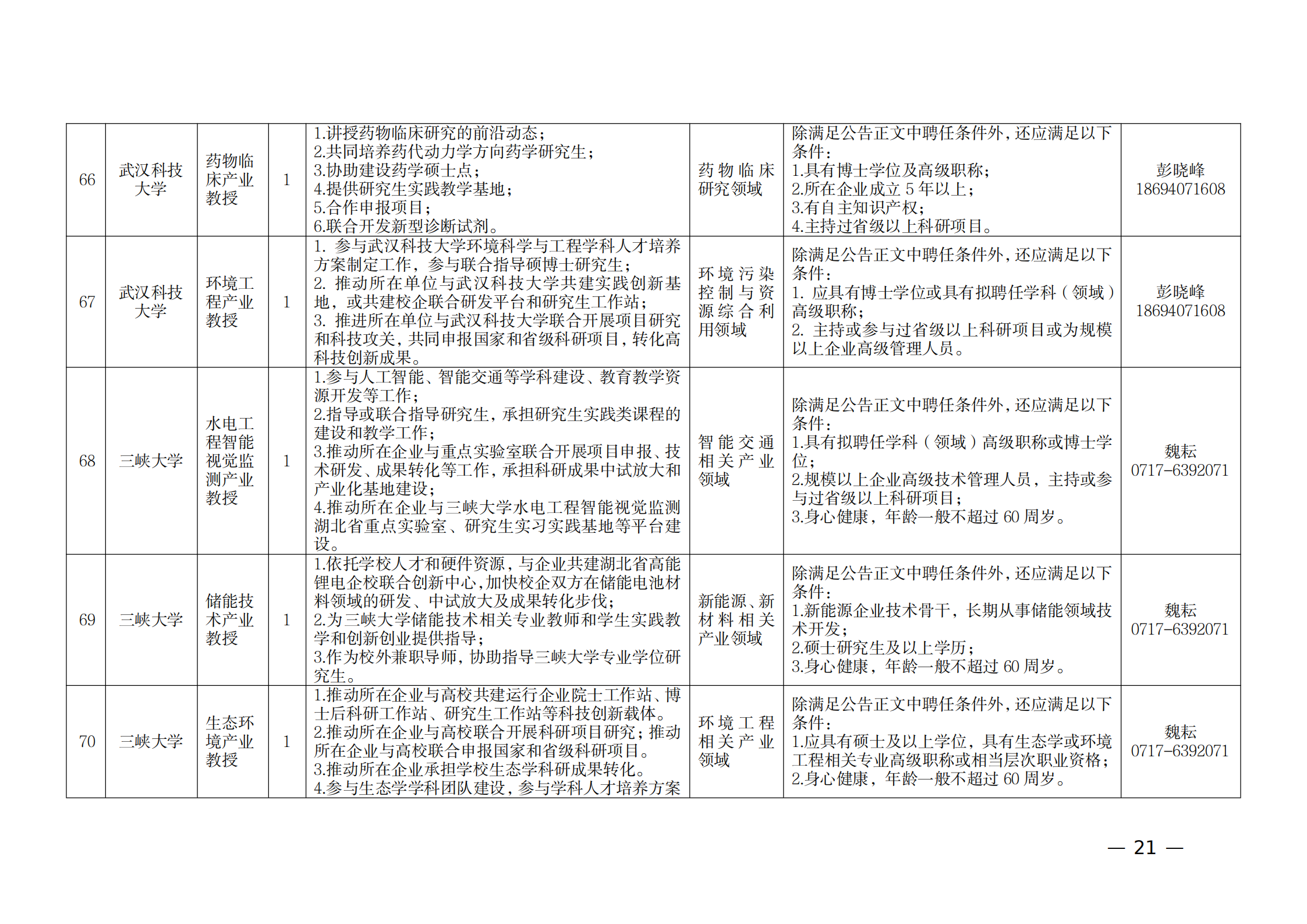 附件：1.2021年湖北產(chǎn)業(yè)教授崗位表_20.png