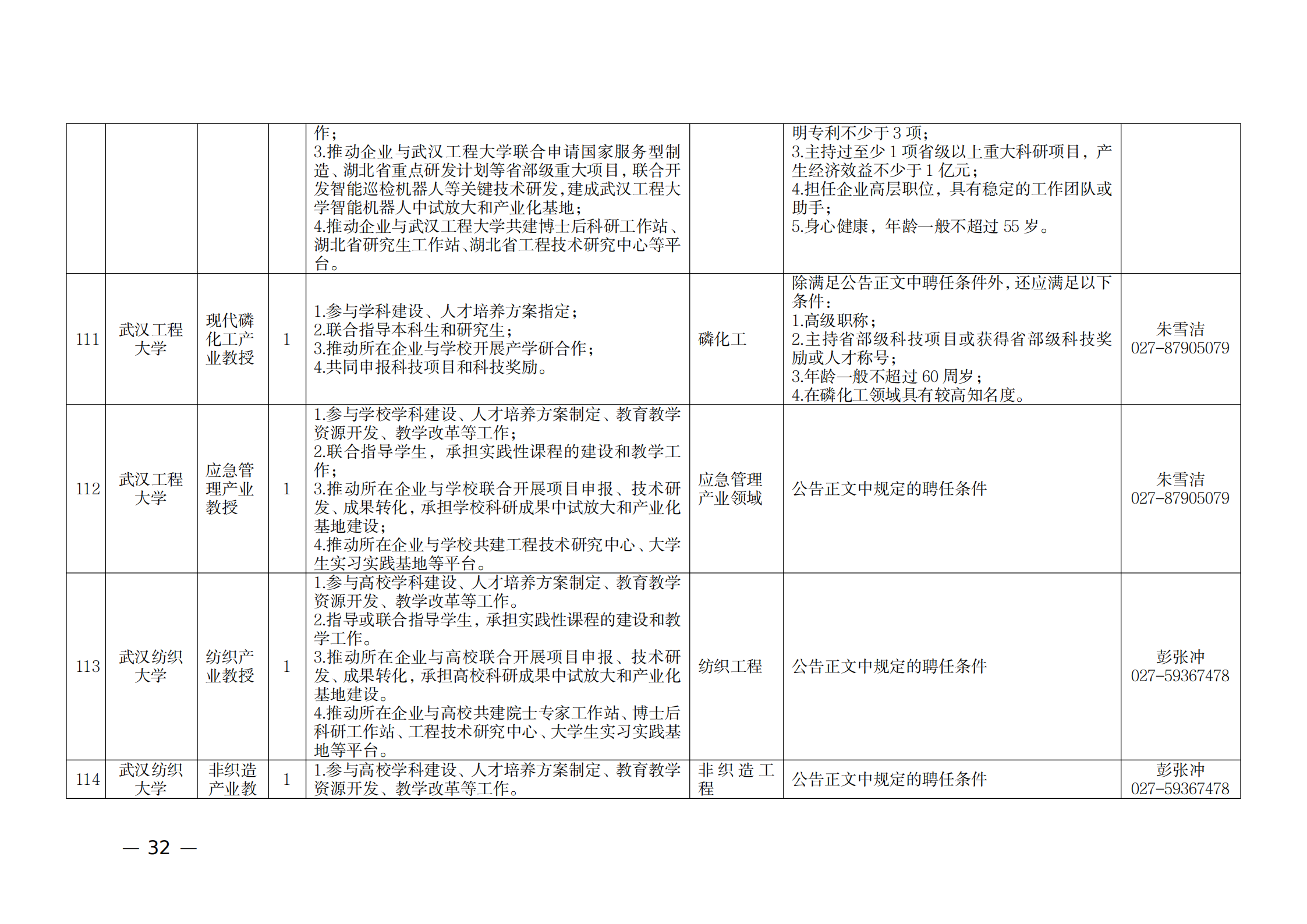 附件：1.2021年湖北產(chǎn)業(yè)教授崗位表_31.png