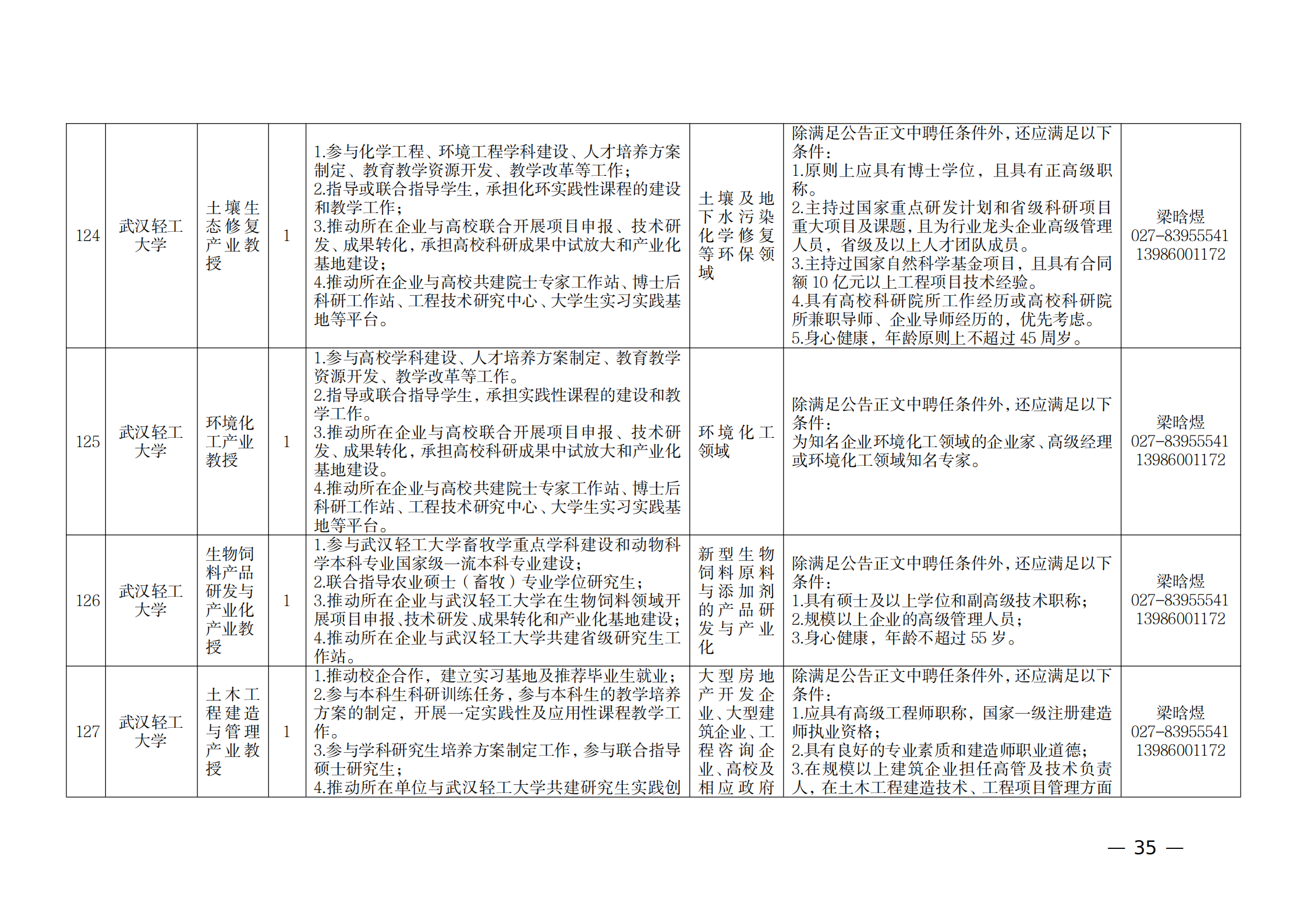 附件：1.2021年湖北產(chǎn)業(yè)教授崗位表_34.png