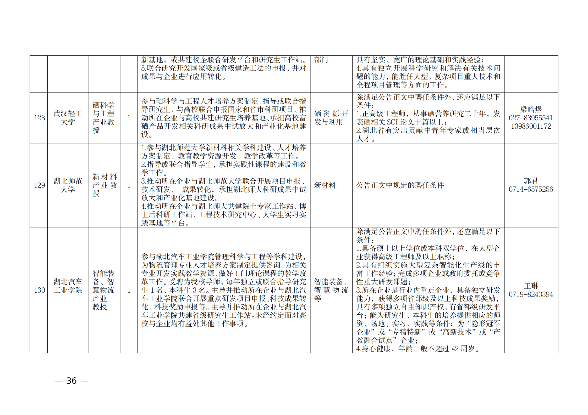 附件：1.2021年湖北產(chǎn)業(yè)教授崗位表_35.png