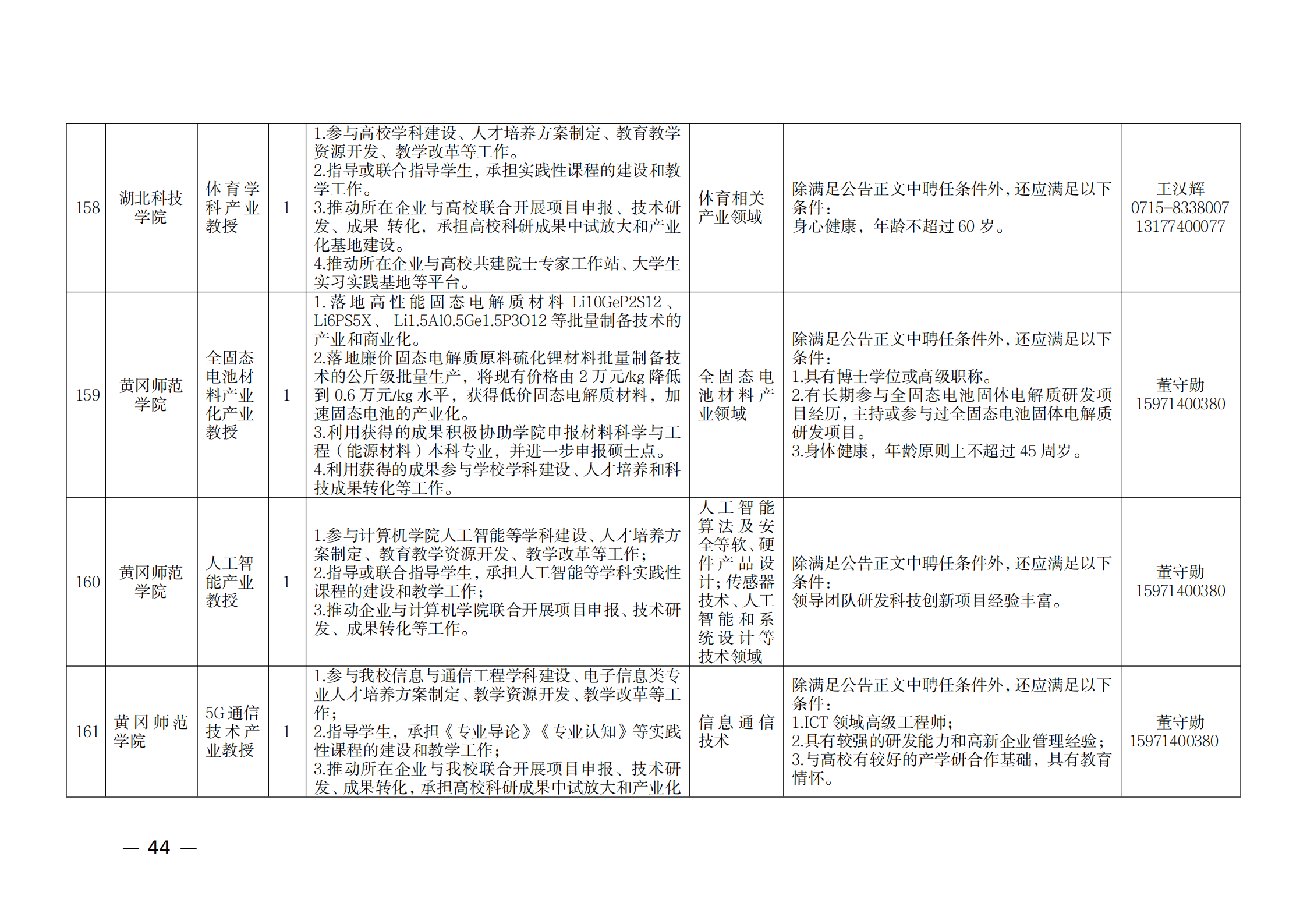 附件：1.2021年湖北產(chǎn)業(yè)教授崗位表_43.png