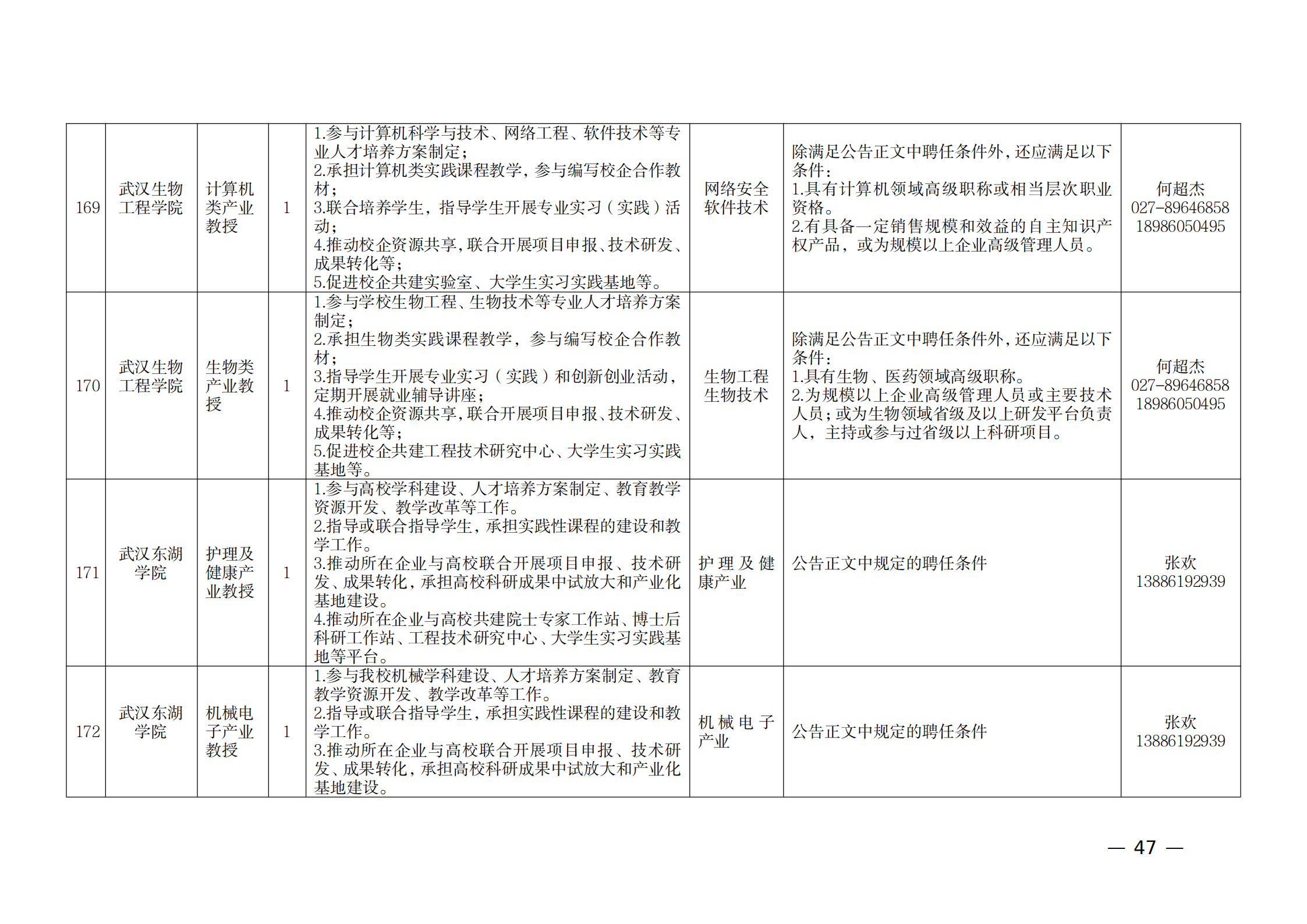 附件：1.2021年湖北產(chǎn)業(yè)教授崗位表_46.png