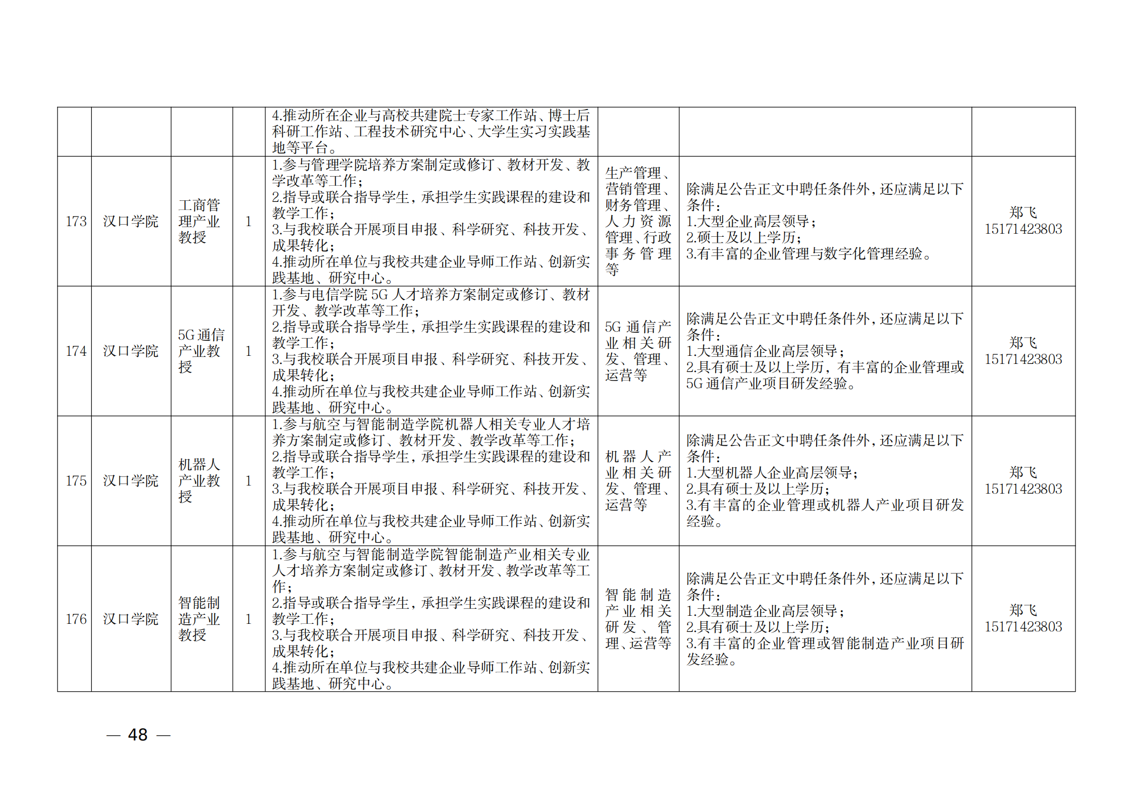 附件：1.2021年湖北產(chǎn)業(yè)教授崗位表_47.png