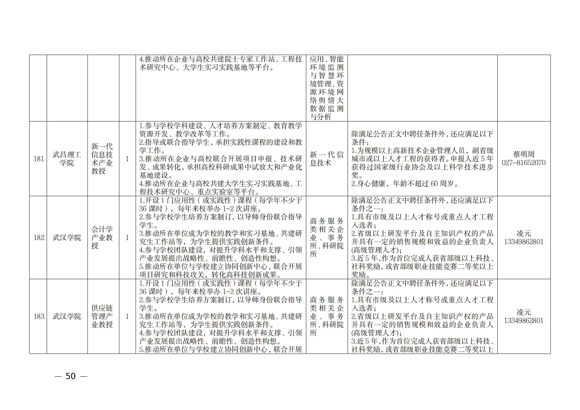 附件：1.2021年湖北產(chǎn)業(yè)教授崗位表_49.png