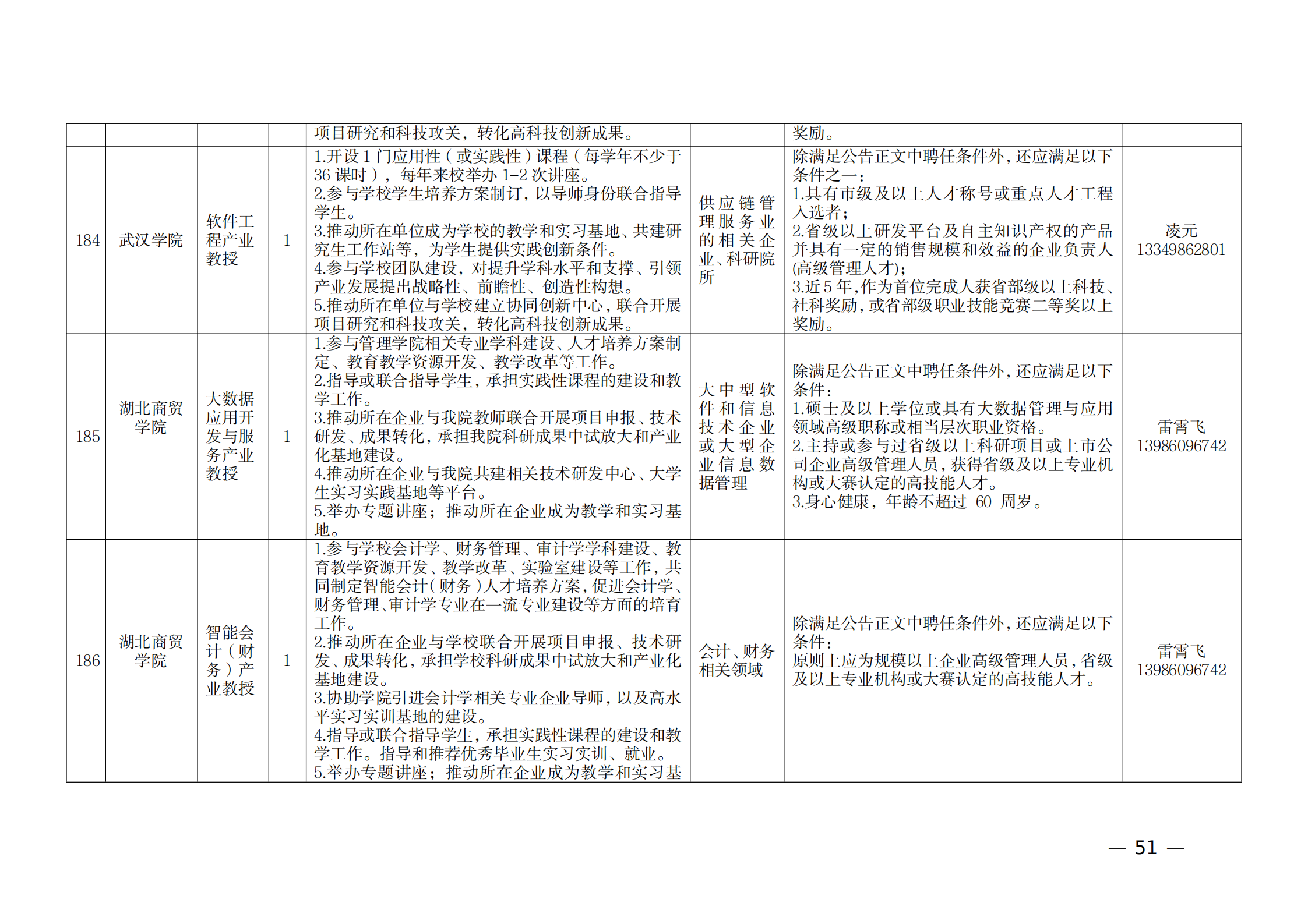 附件：1.2021年湖北產(chǎn)業(yè)教授崗位表_50.png