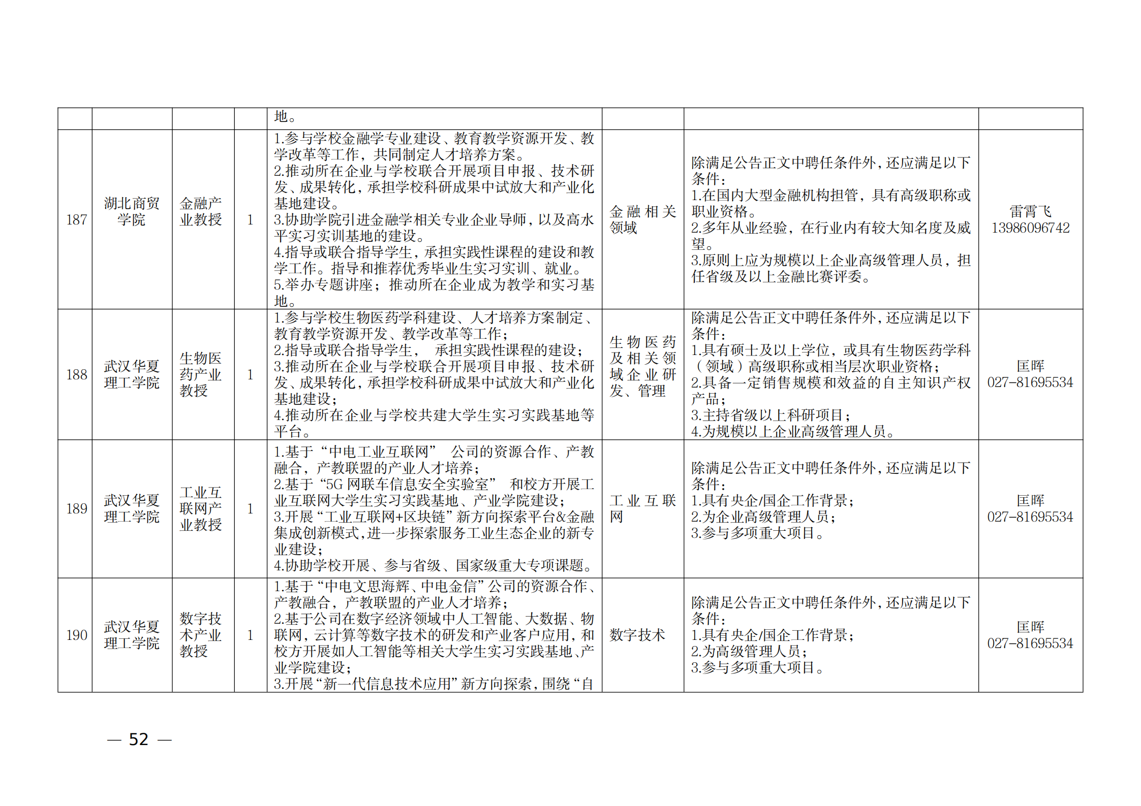 附件：1.2021年湖北產(chǎn)業(yè)教授崗位表_51.png