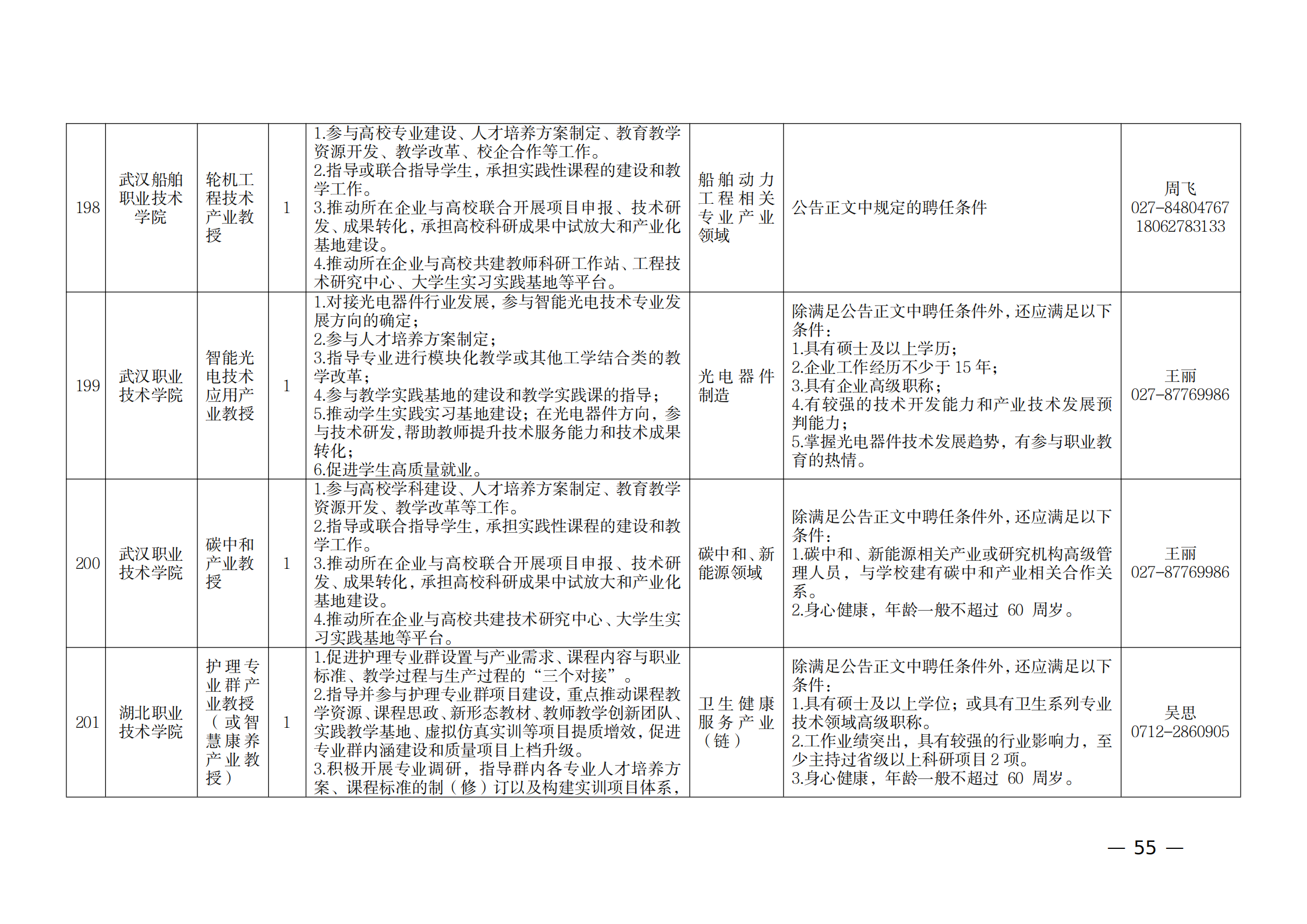 附件：1.2021年湖北產(chǎn)業(yè)教授崗位表_54.png