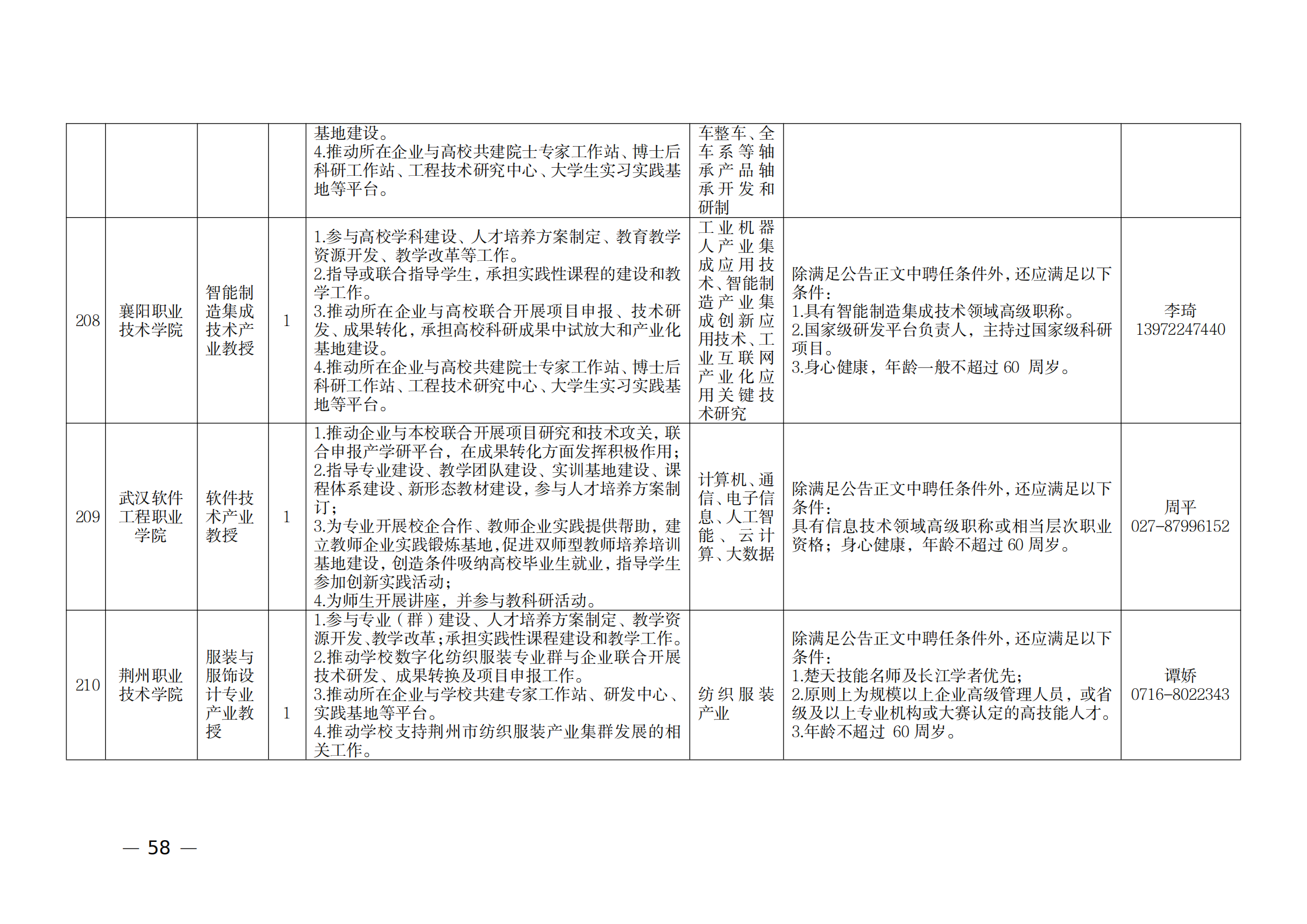 附件：1.2021年湖北產(chǎn)業(yè)教授崗位表_57.png