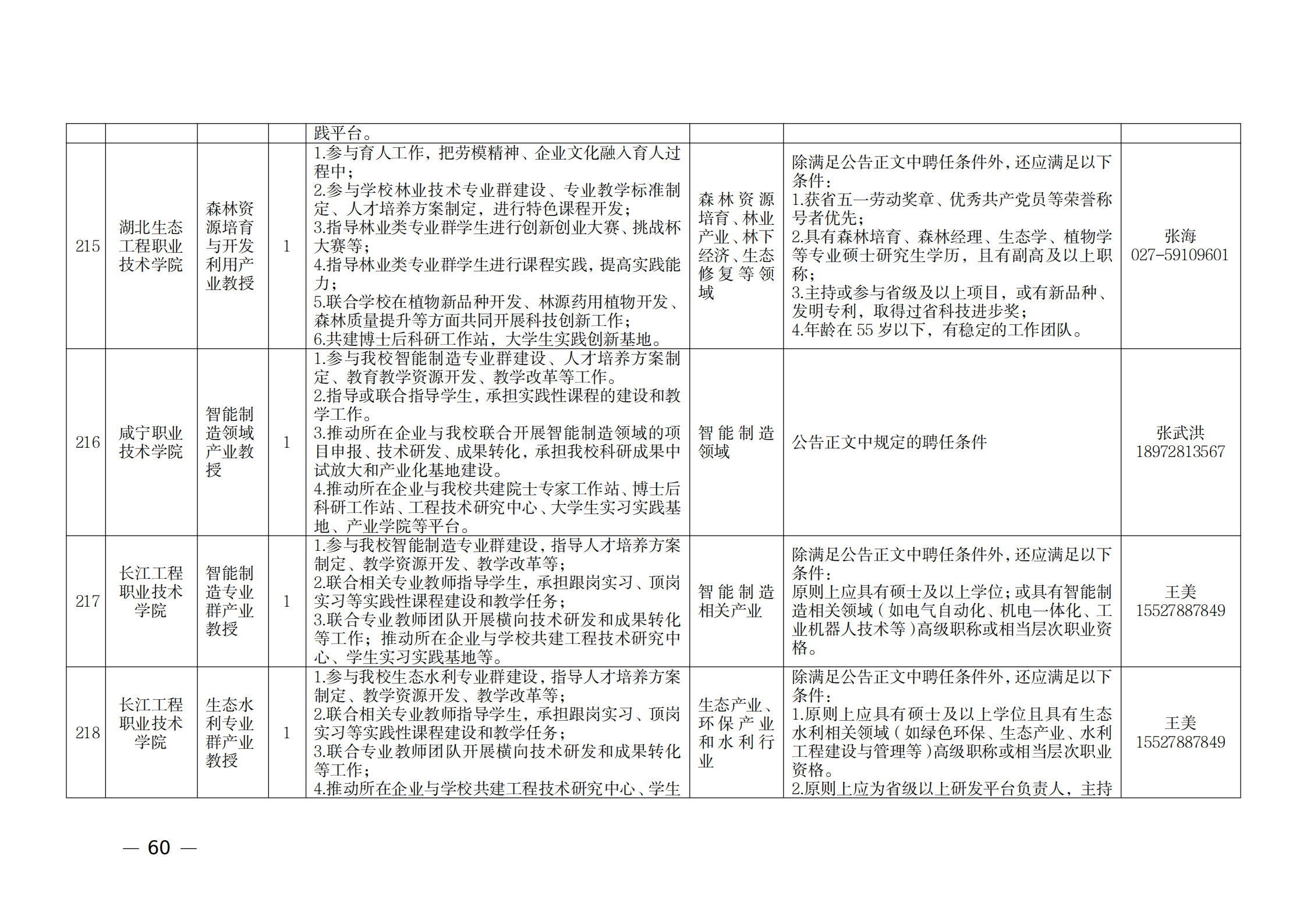 附件：1.2021年湖北產(chǎn)業(yè)教授崗位表_59.png