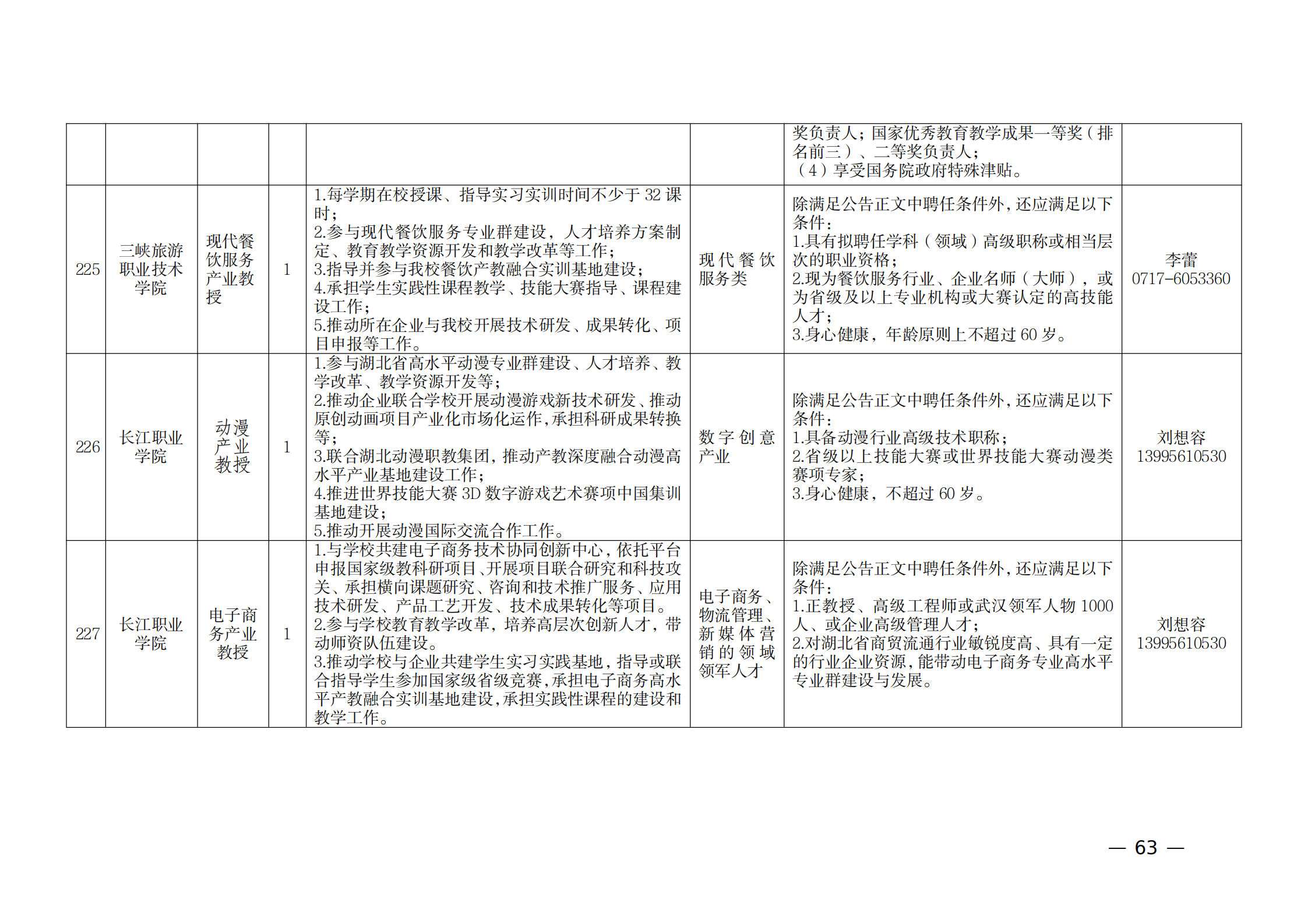 附件：1.2021年湖北產(chǎn)業(yè)教授崗位表_62.png