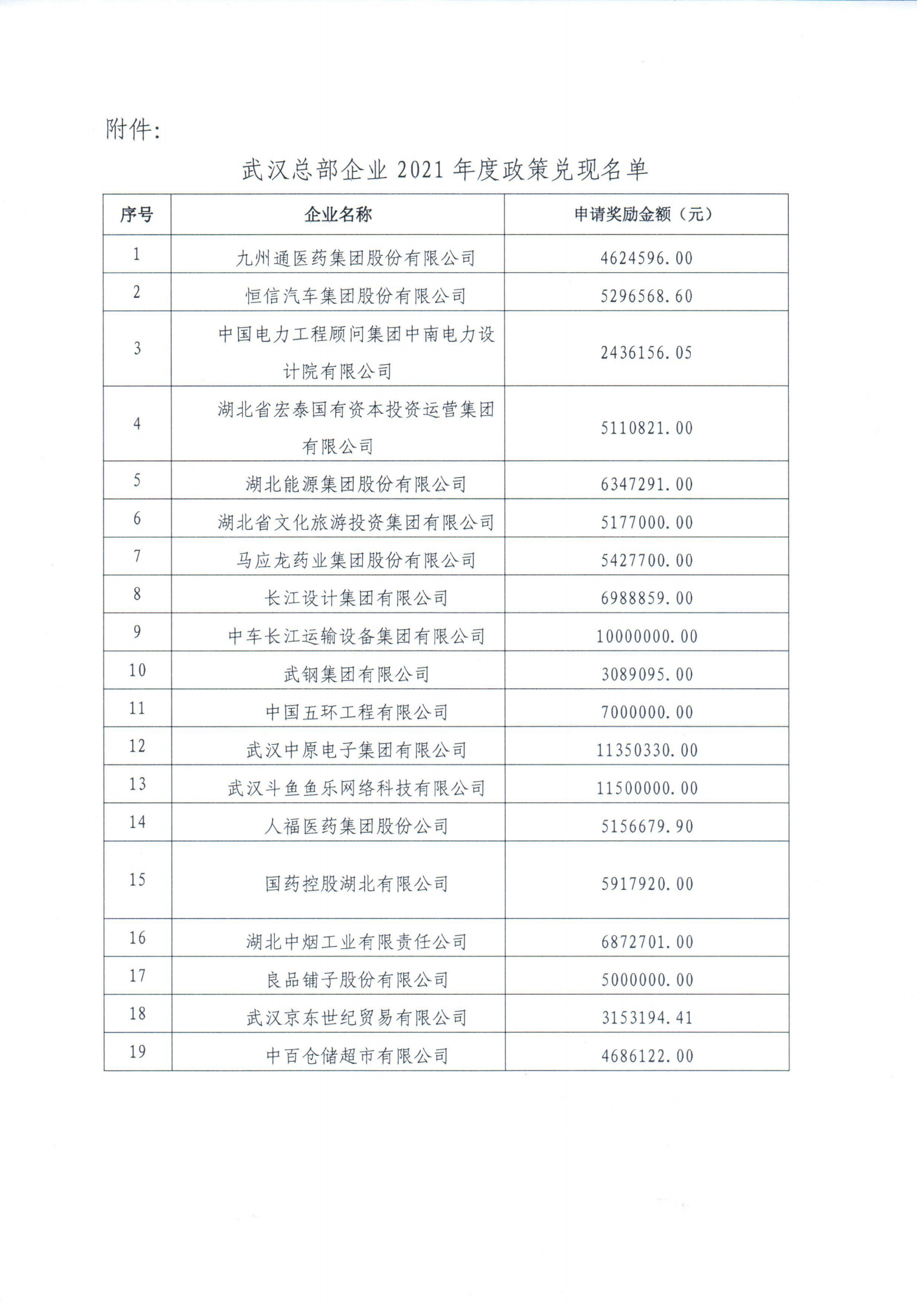 關(guān)于公示武漢總部企業(yè)2021年度政策兌現(xiàn)名單的通知_01.png