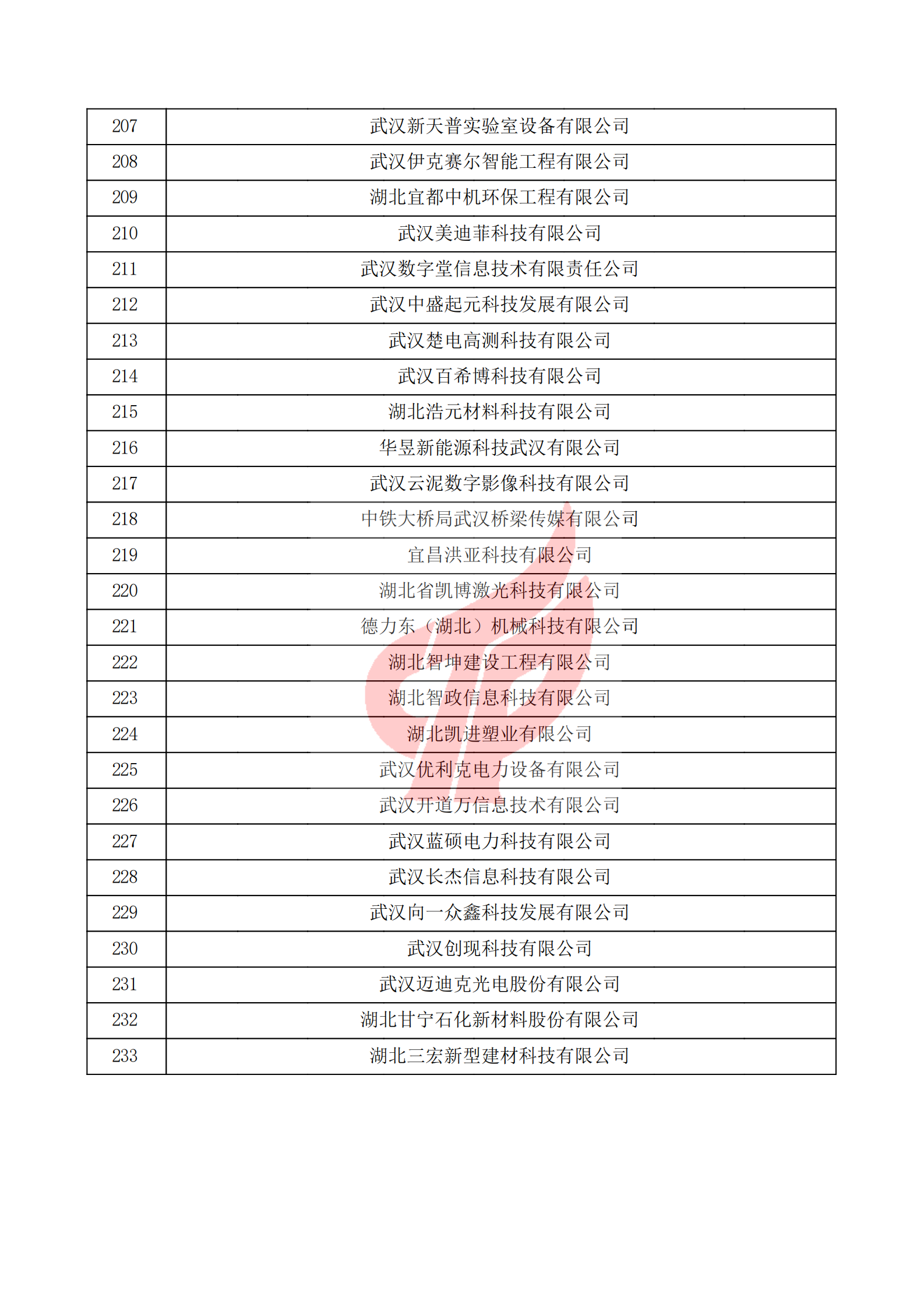 湖北省2021年第一批認定報備高新技術企業名單_07.png