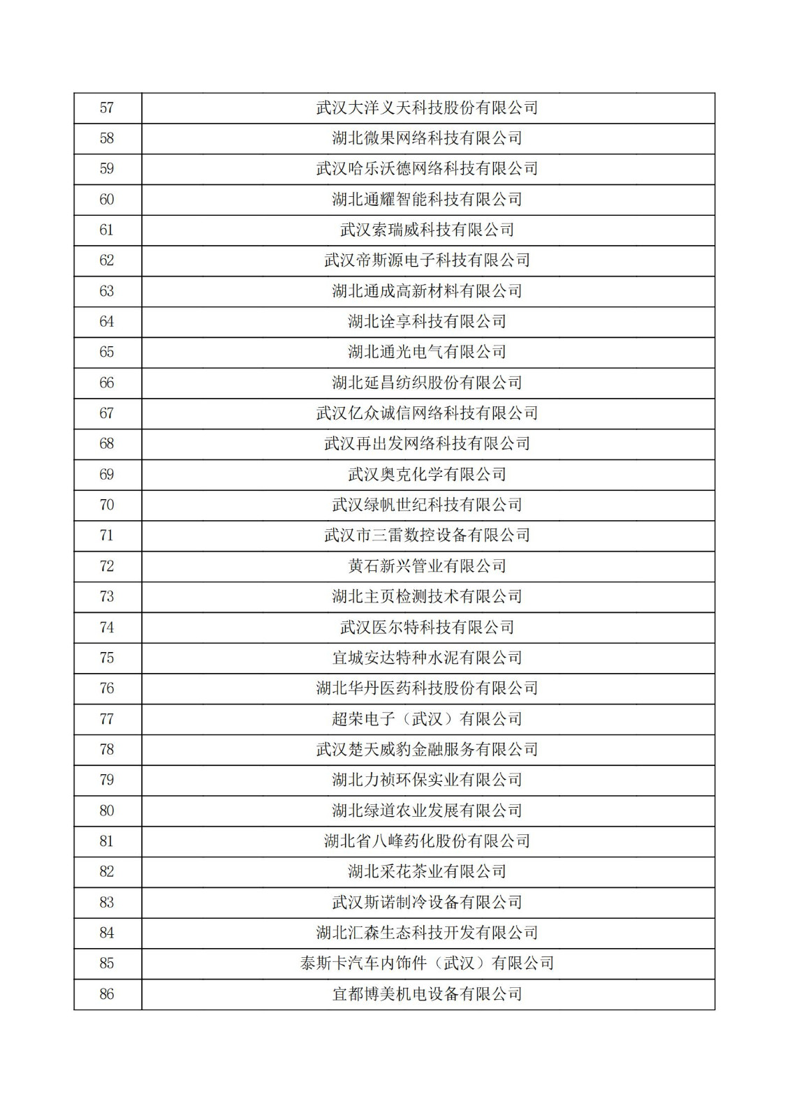 湖北省2021年第二批認定報備高新技術企業名單_02.jpg