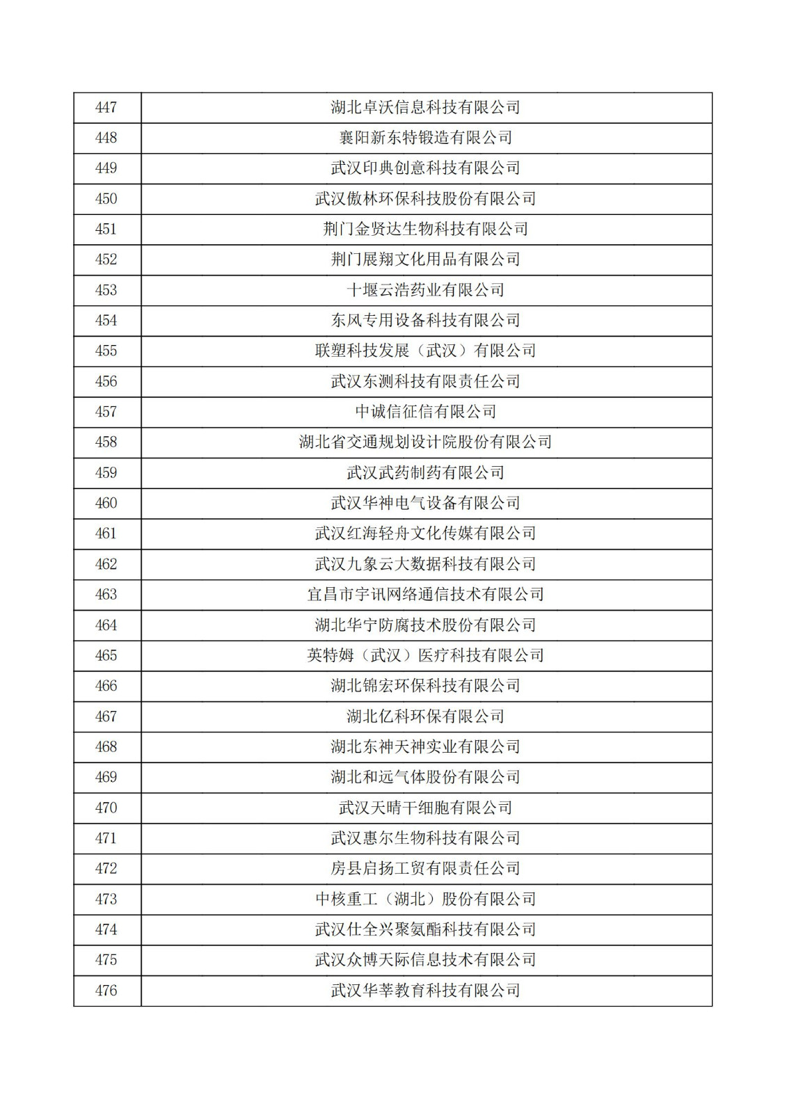 湖北省2021年第二批認定報備高新技術企業名單_15.jpg