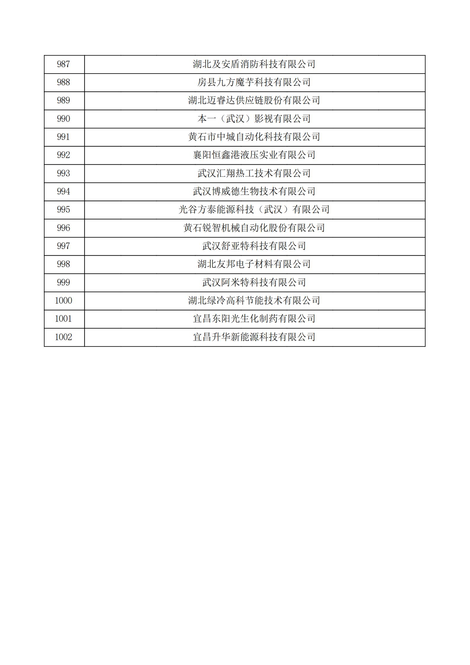 湖北省2021年第二批認定報備高新技術企業名單_33.jpg