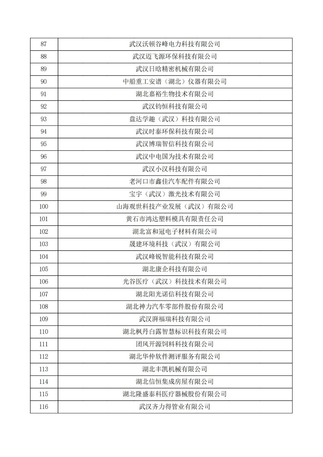 湖北省2021年第三批認定報備高新技術企業名單_03.jpg