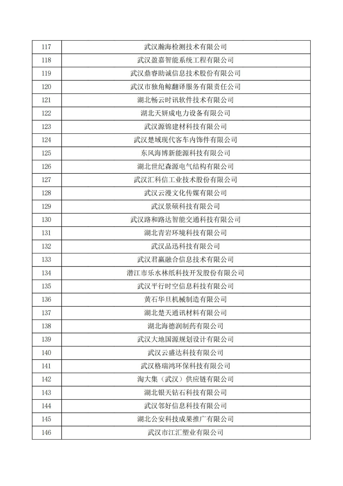 湖北省2021年第三批認定報備高新技術企業名單_04.jpg