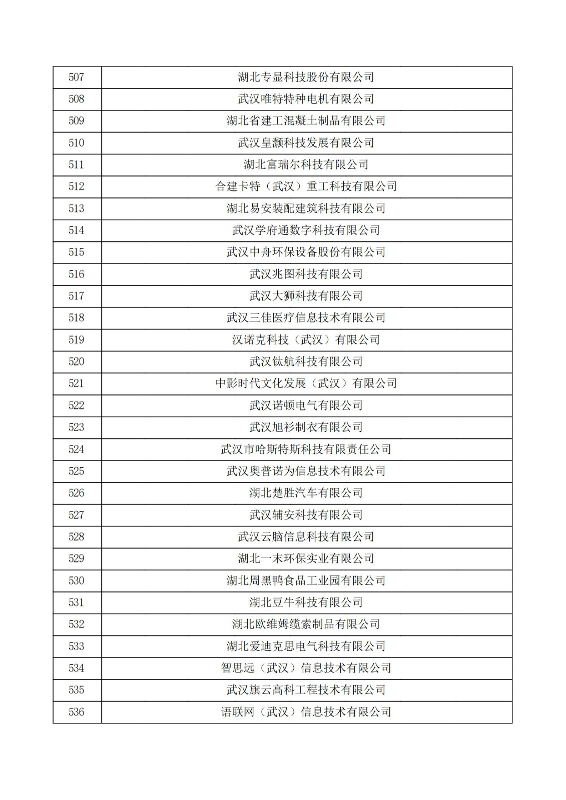湖北省2021年第三批認定報備高新技術企業名單_17.jpg