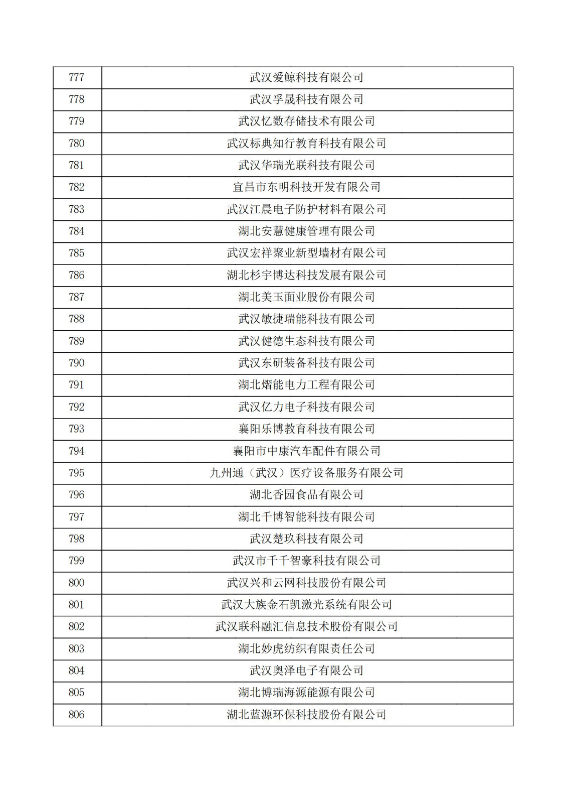 湖北省2021年第三批認定報備高新技術企業名單_26.jpg