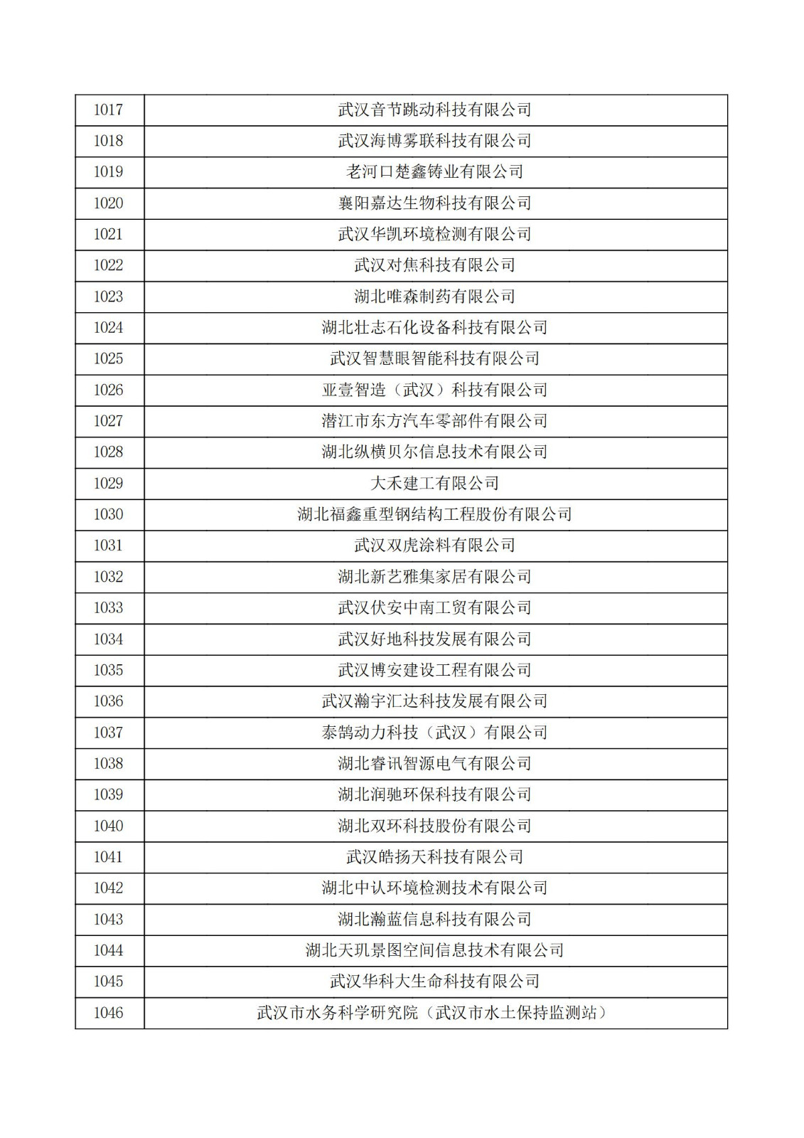 湖北省2021年第三批認定報備高新技術企業名單_34.jpg