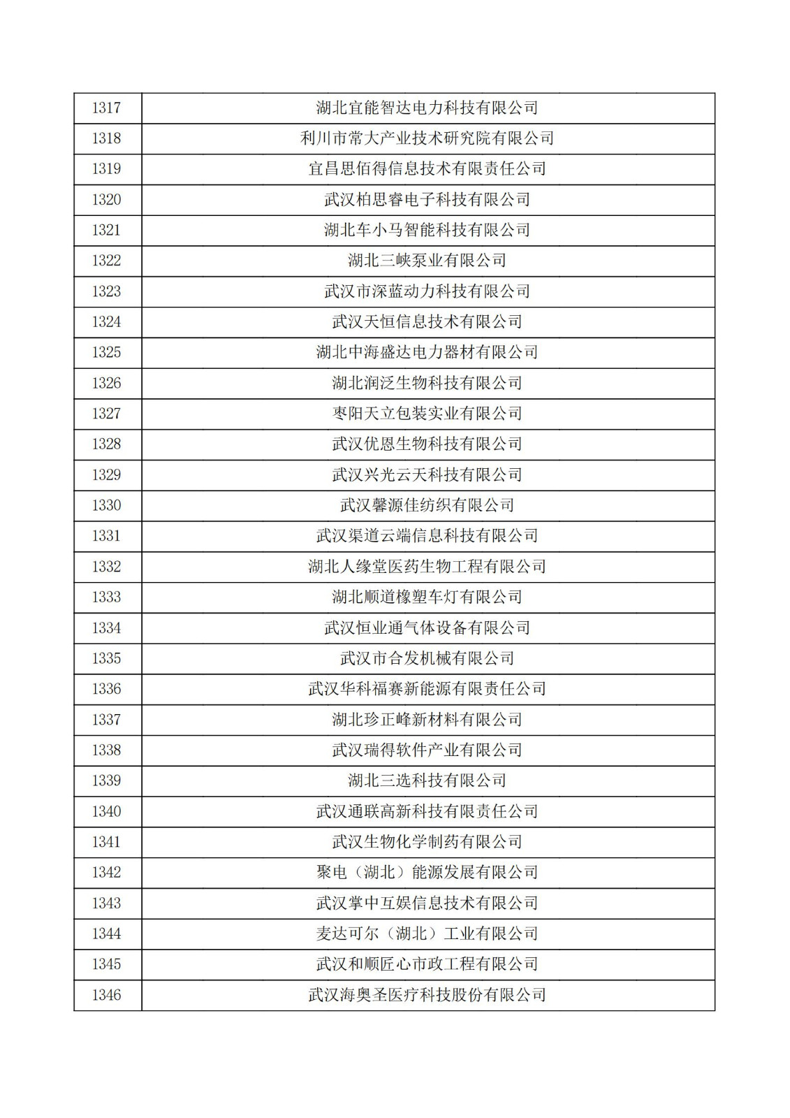 湖北省2021年第三批認定報備高新技術企業名單_44.jpg