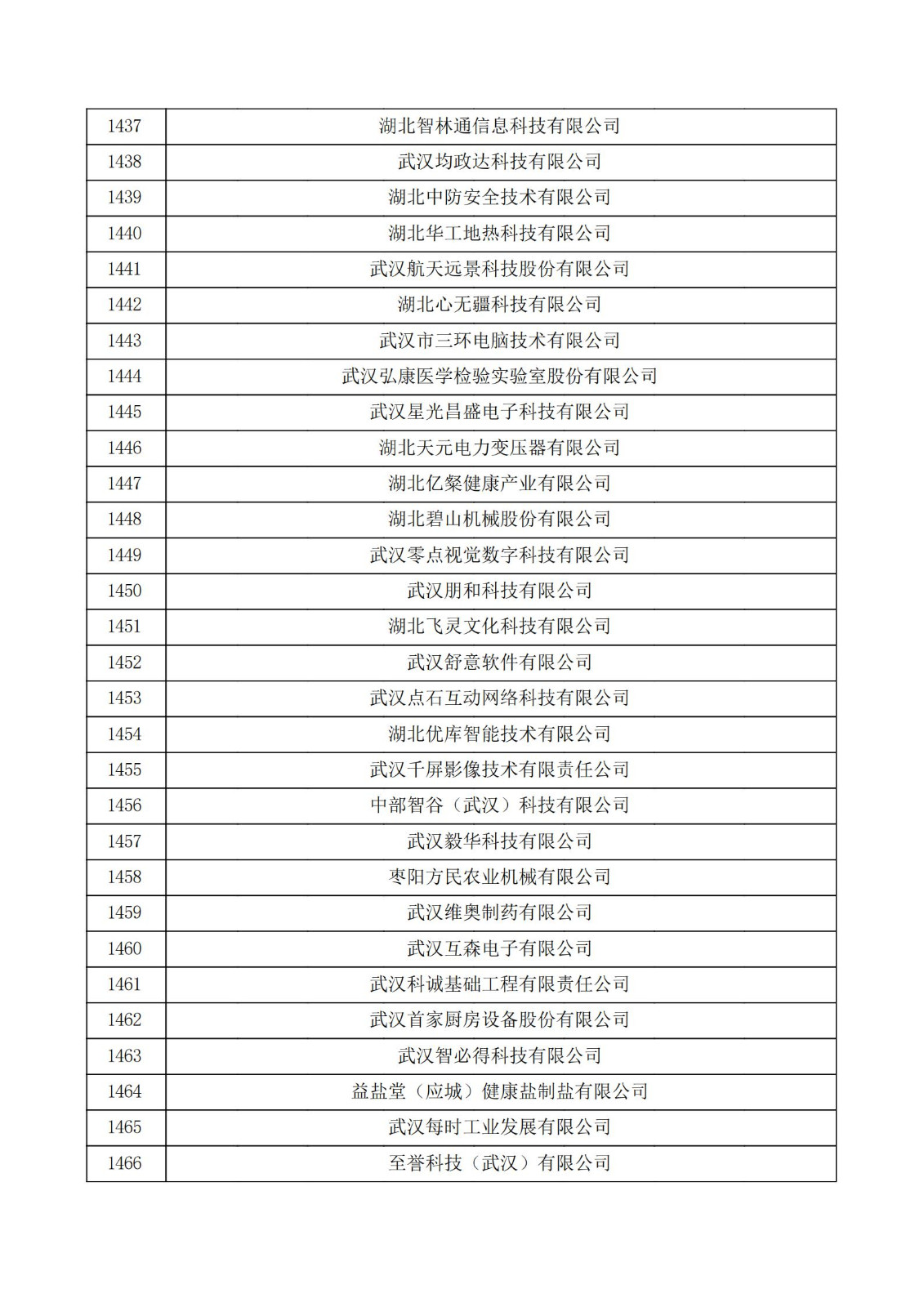 湖北省2021年第三批認定報備高新技術企業名單_48.jpg