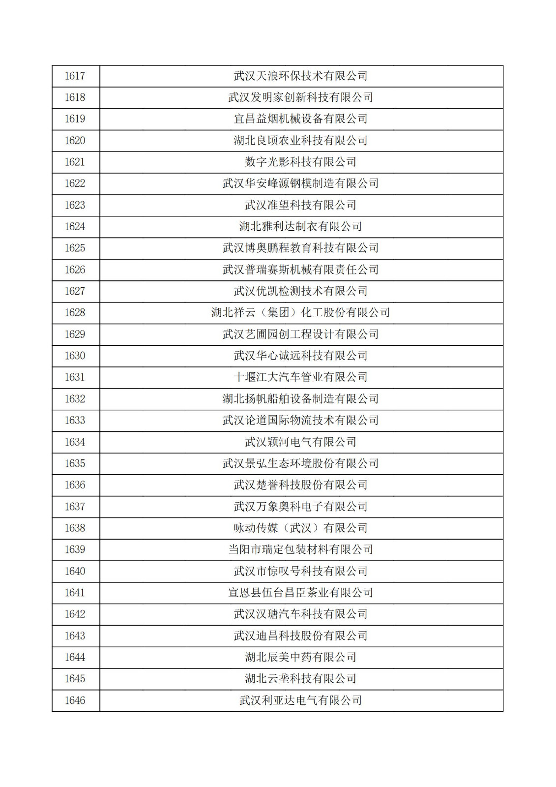 湖北省2021年第三批認定報備高新技術企業名單_54.jpg