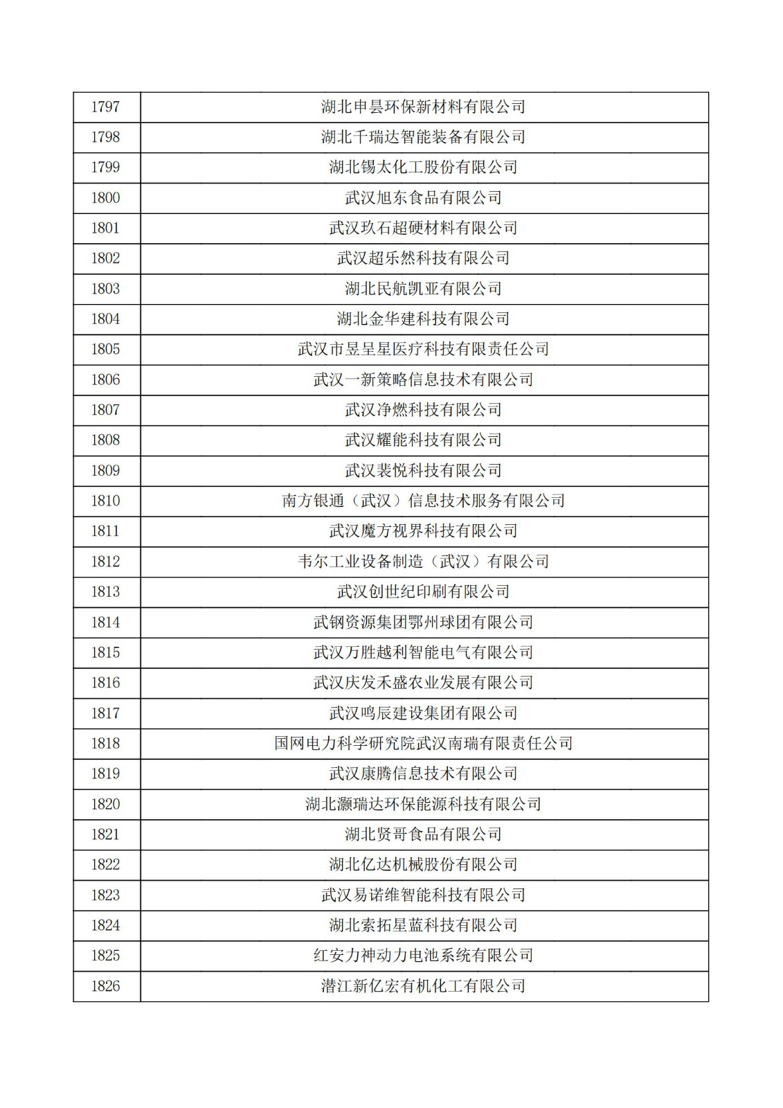 湖北省2021年第三批認定報備高新技術企業名單_60.jpg