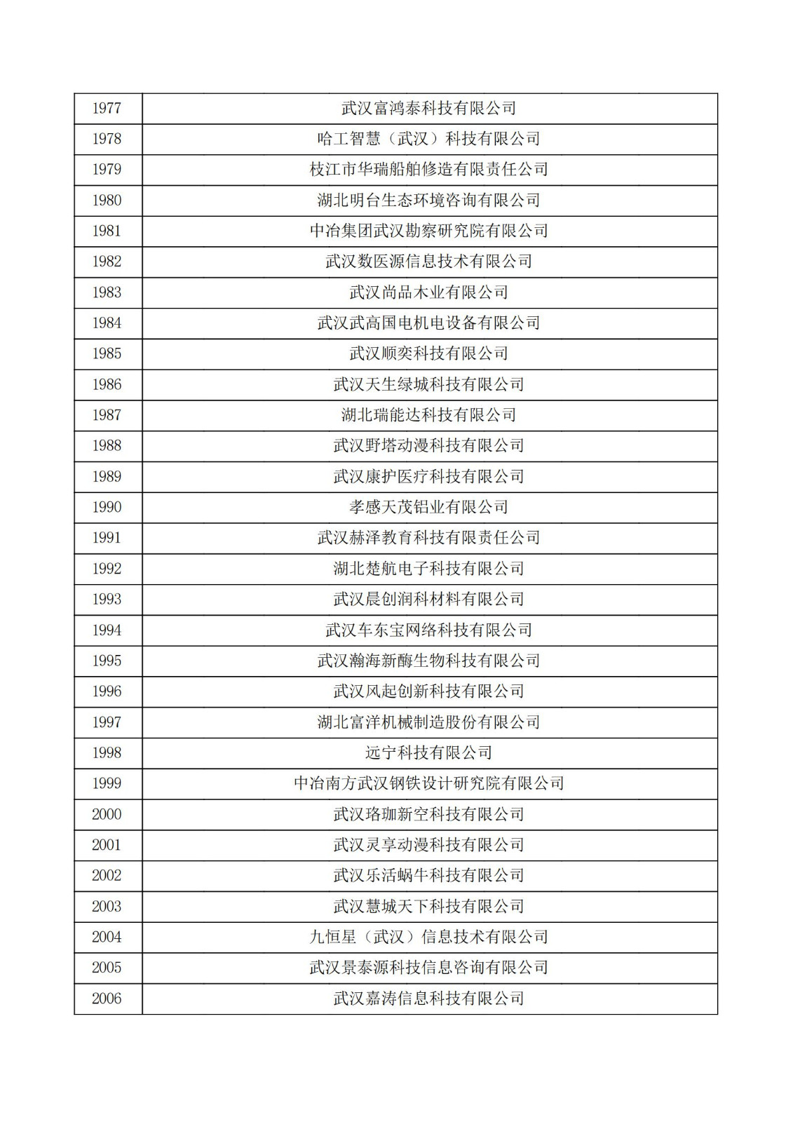 湖北省2021年第三批認定報備高新技術企業名單_66.jpg