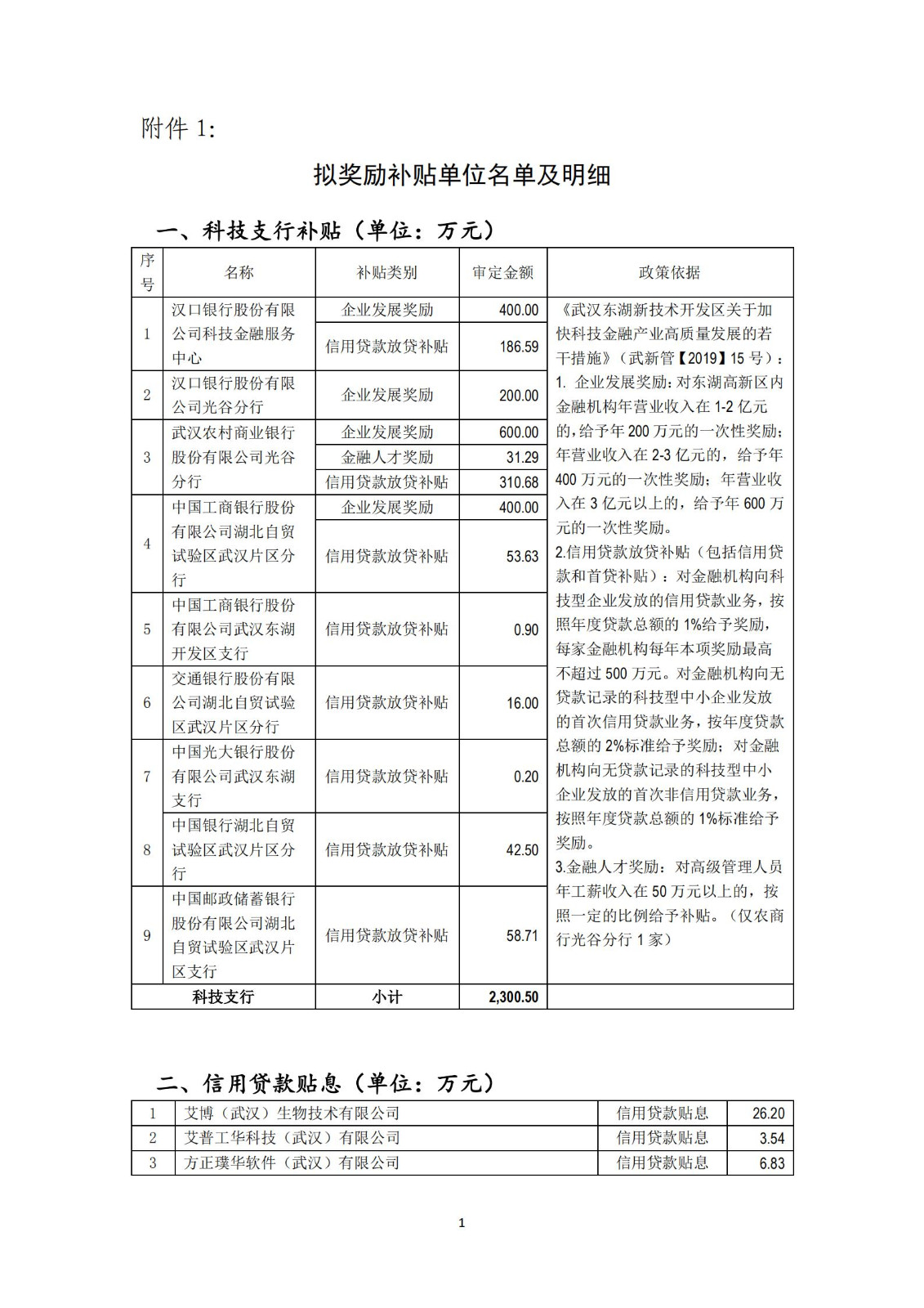 擬獎勵補貼名單及明細_00.jpg