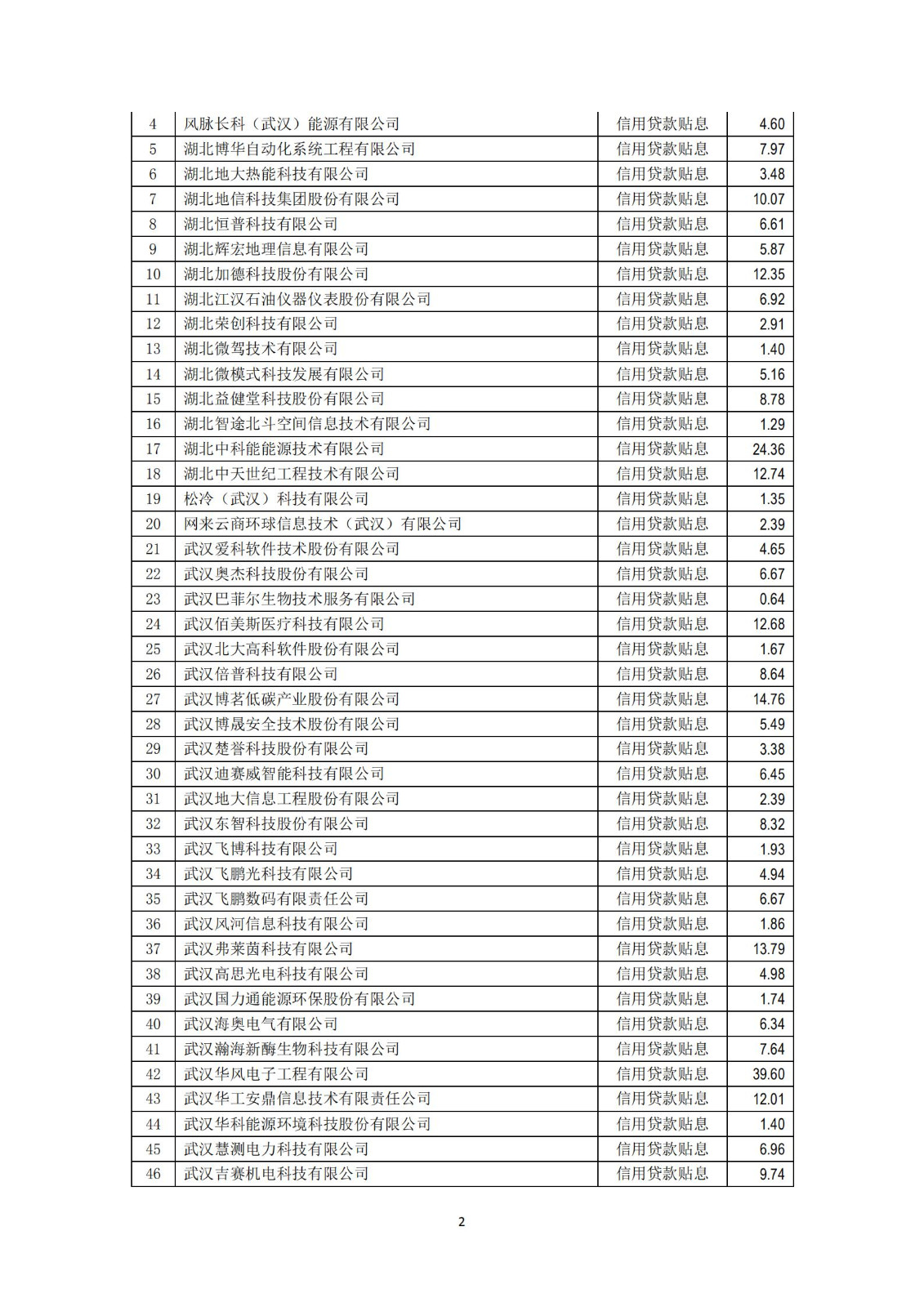 擬獎勵補貼名單及明細_01.jpg