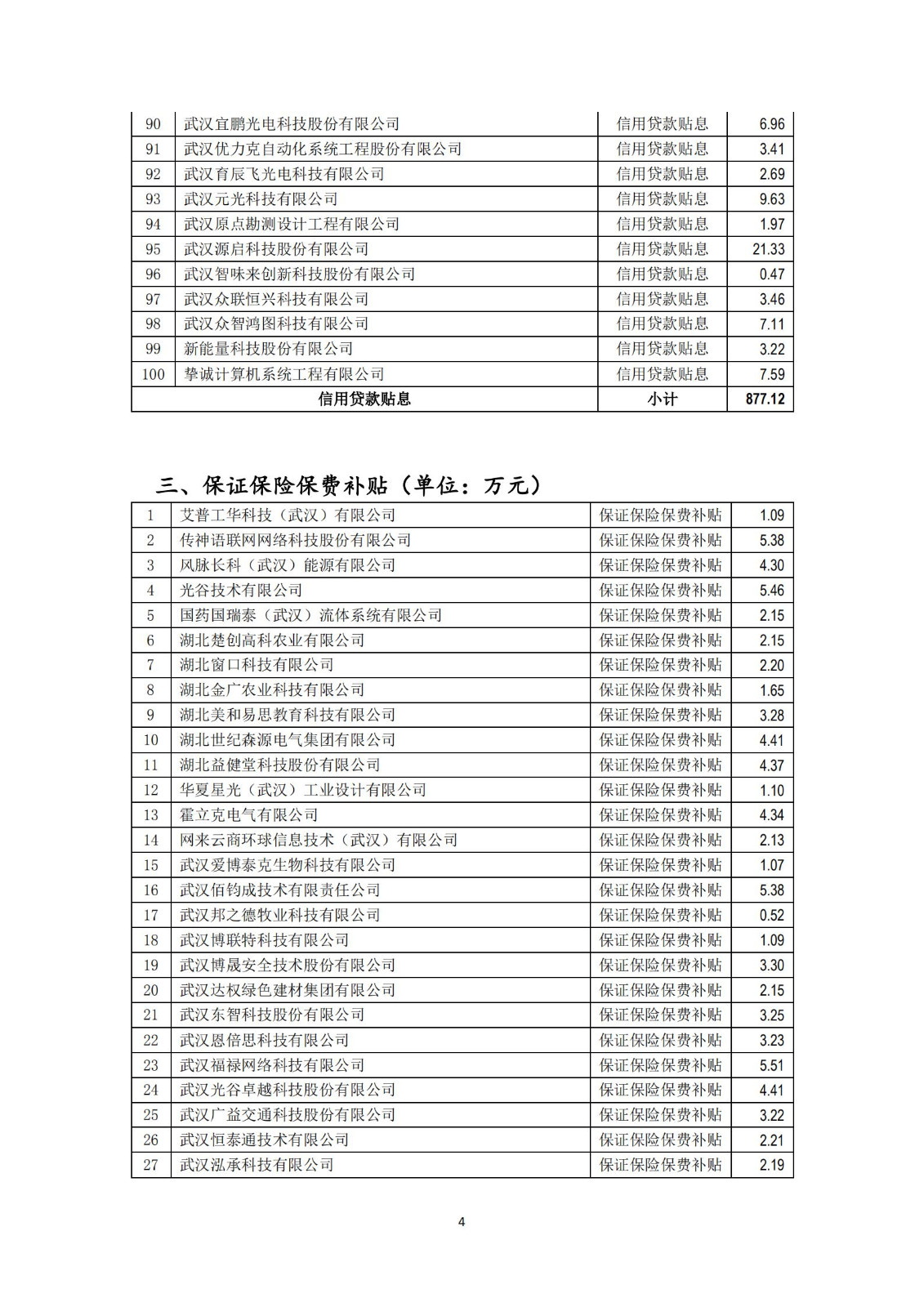 擬獎勵補貼名單及明細_03.jpg