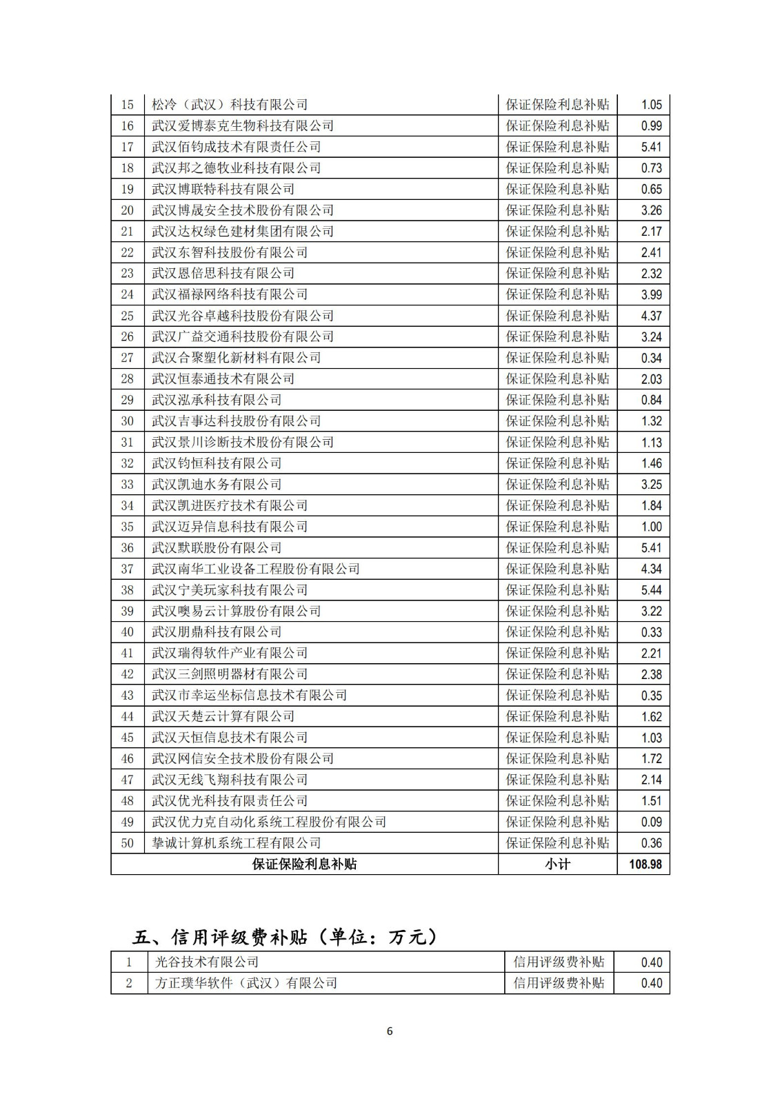擬獎勵補貼名單及明細_05.jpg