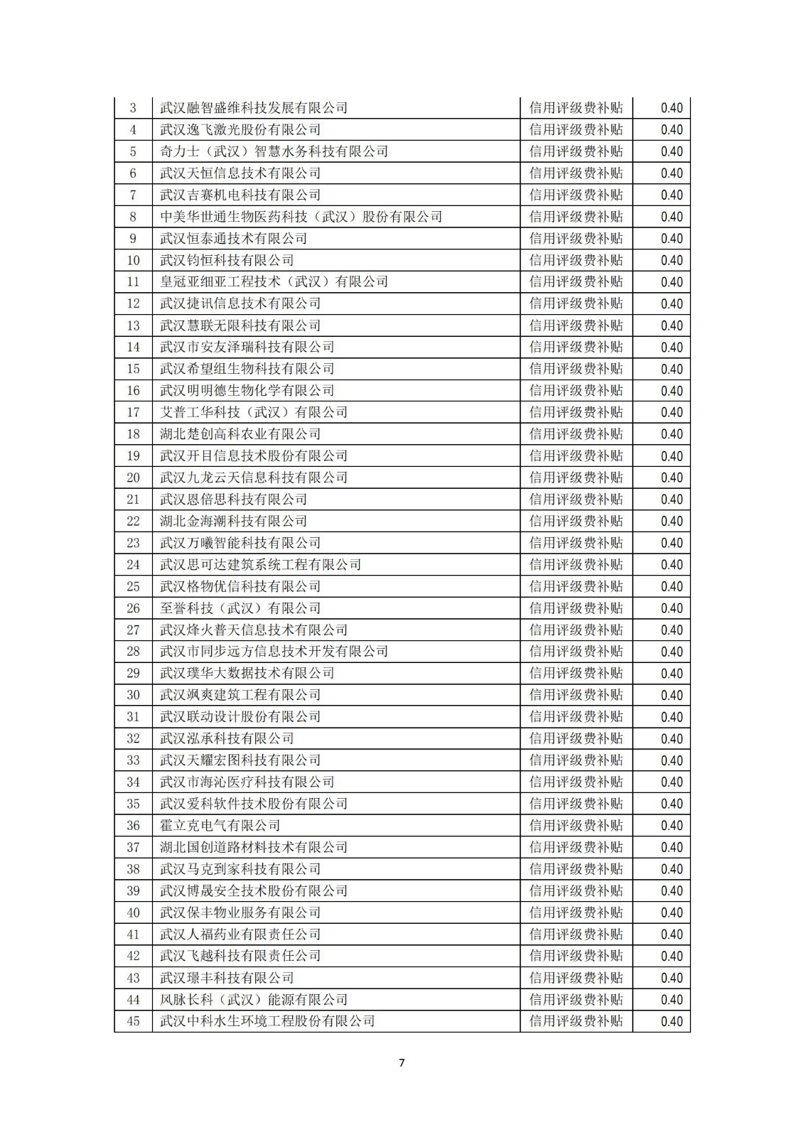 擬獎勵補貼名單及明細_06.jpg